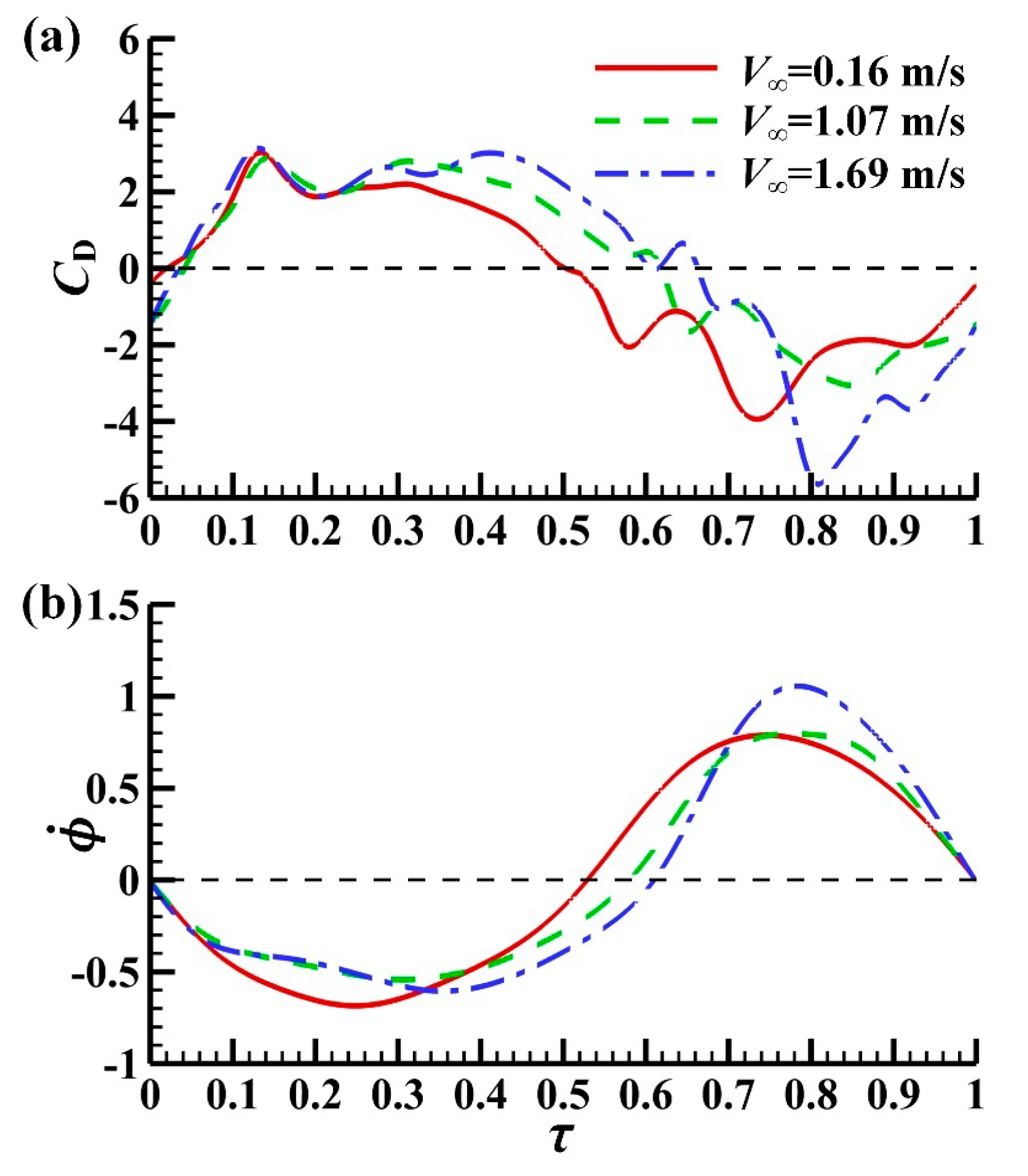Energies 13 04271 g018