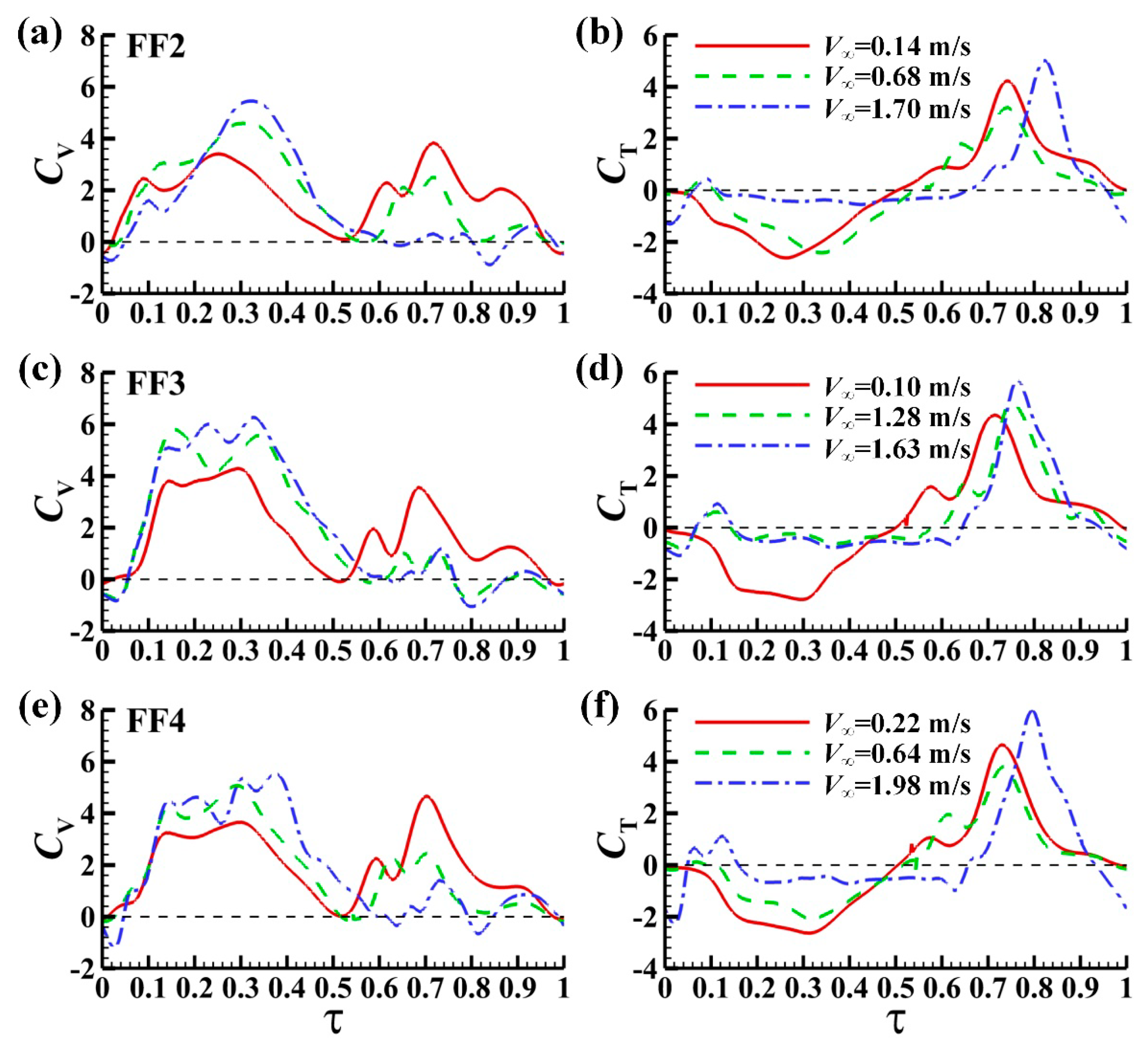 Energies 13 04271 g0a5