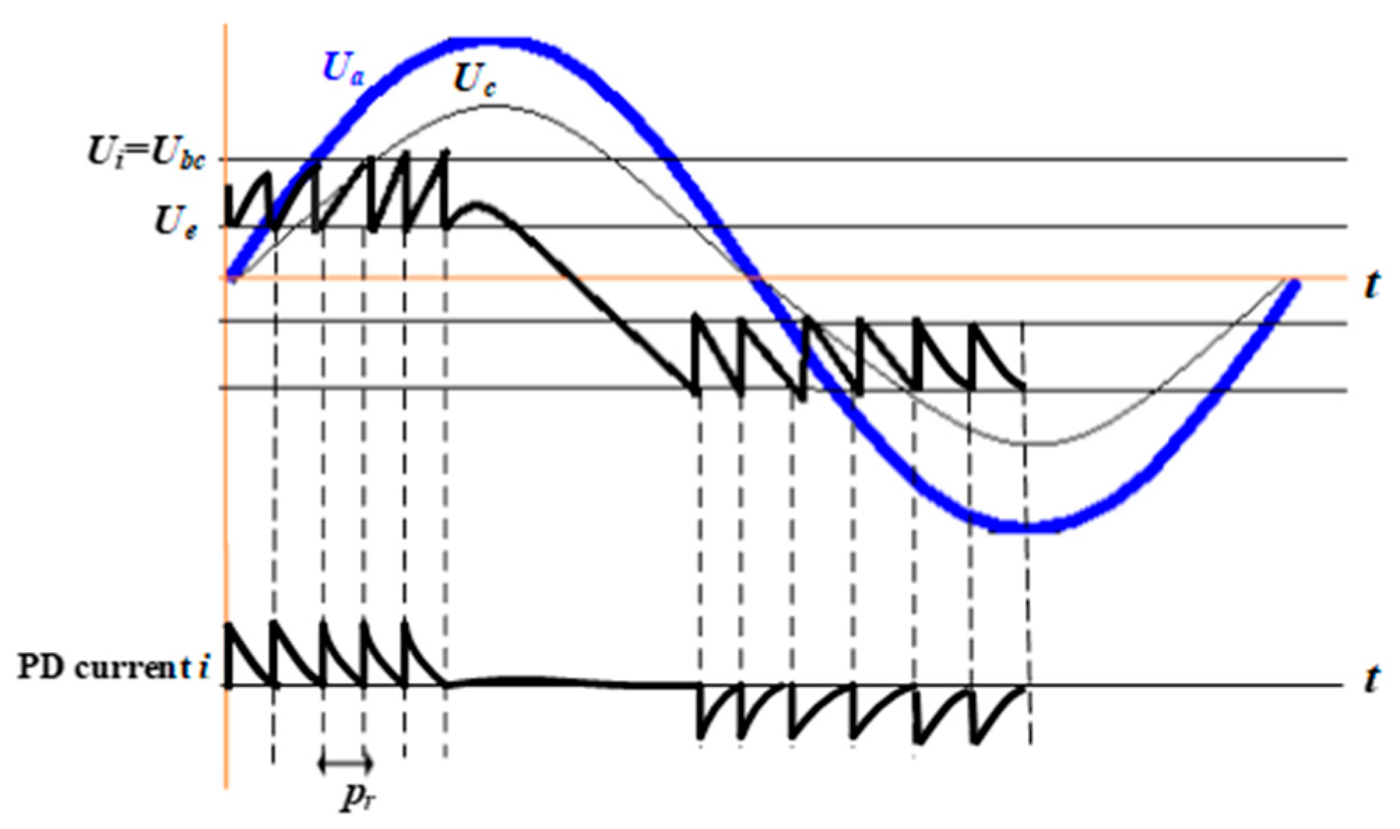 Energies 13 04272 g003 Energies 13 04272 g003