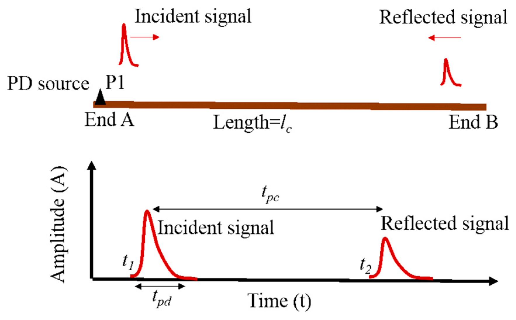Energies 13 04272 g004 Energies 13 04272 g004