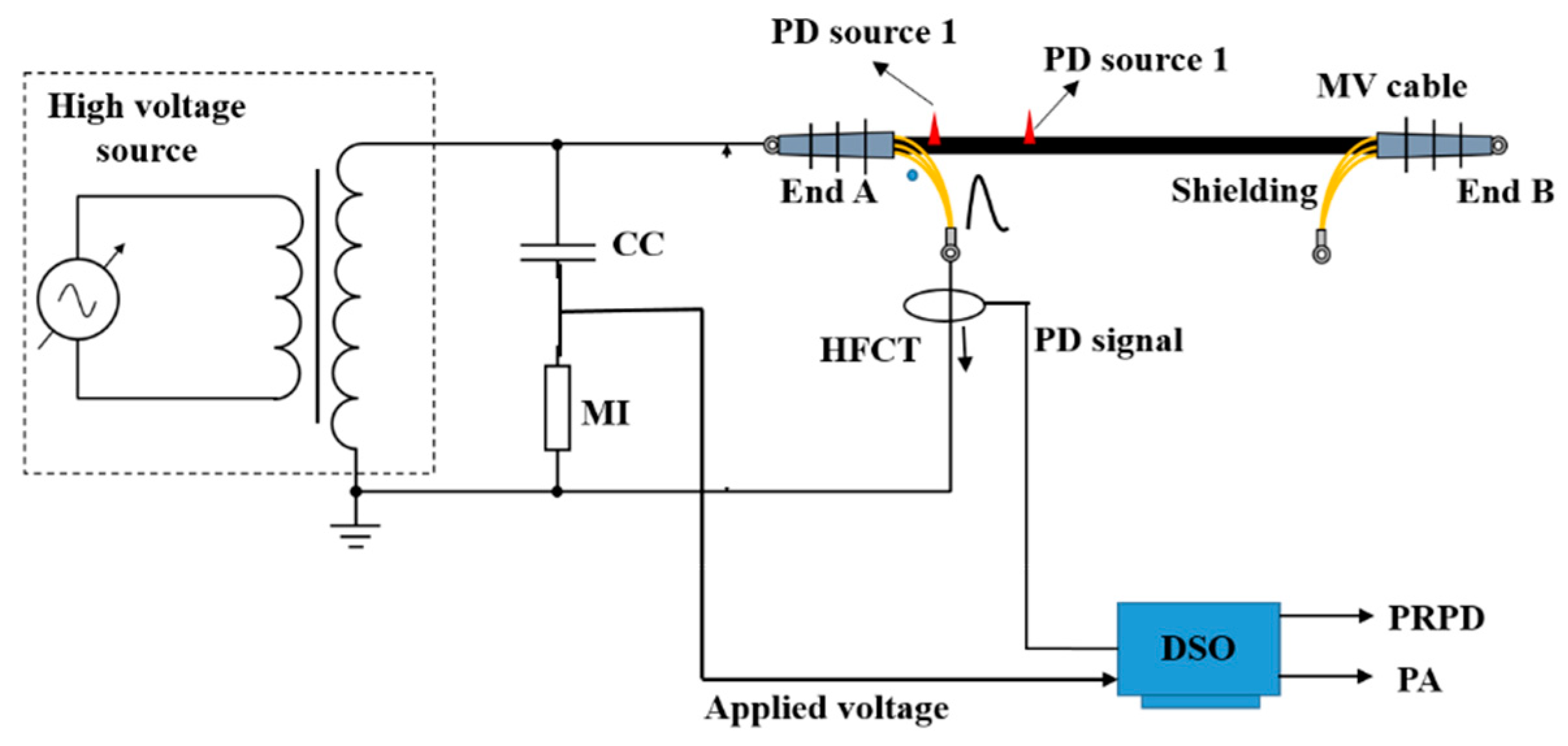 Energies 13 04272 g005 Energies 13 04272 g005