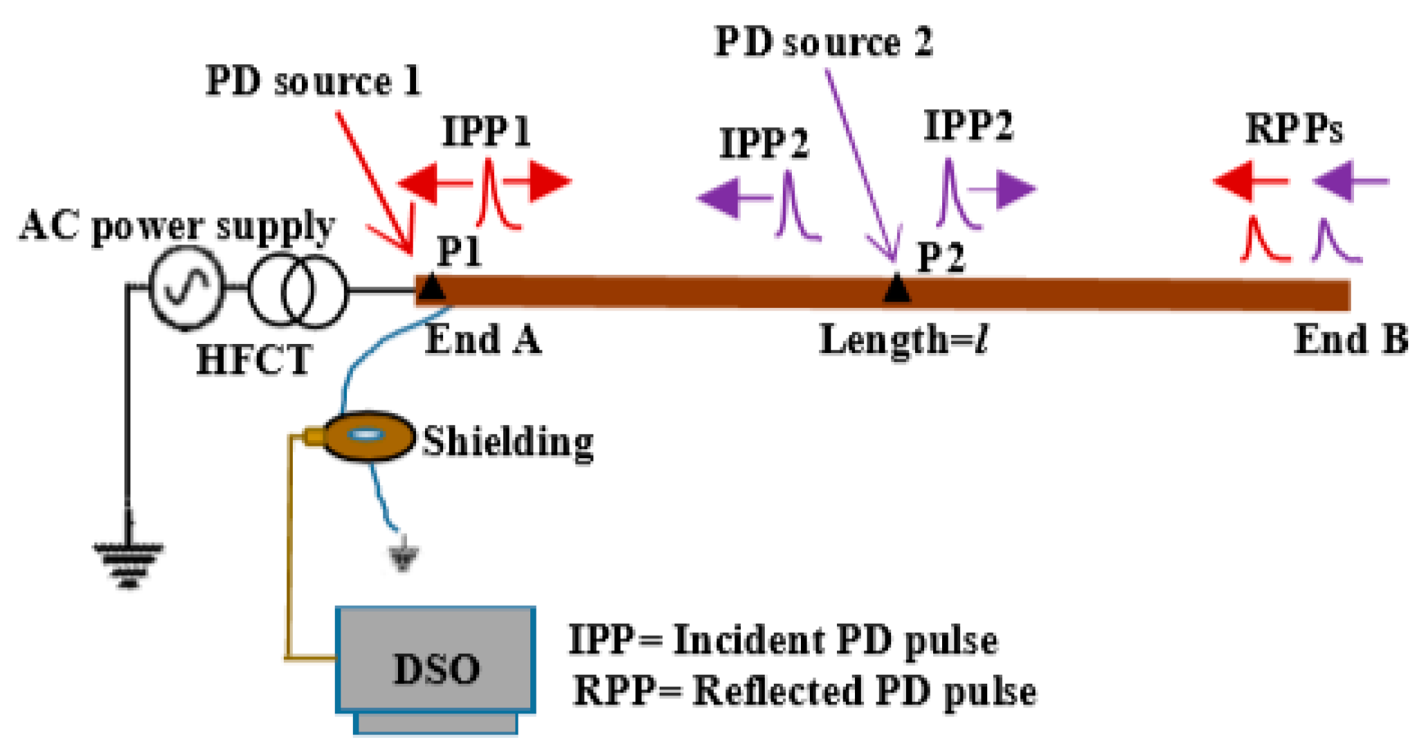 Energies 13 04272 g006 Energies 13 04272 g006