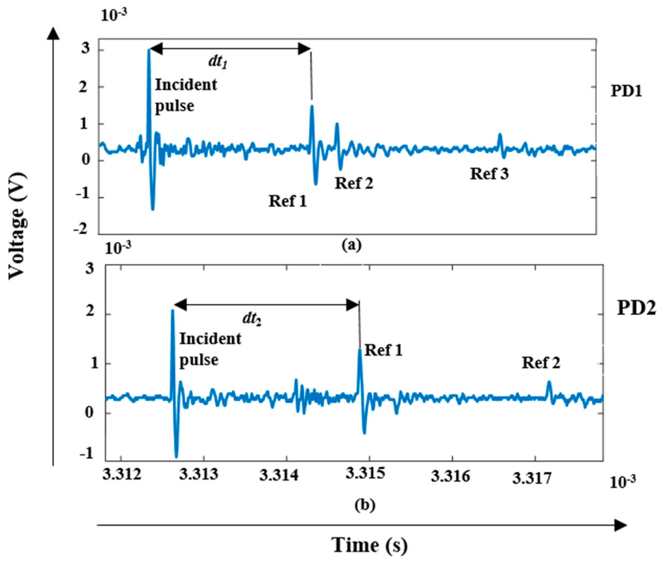 Energies 13 04272 g008 Energies 13 04272 g008