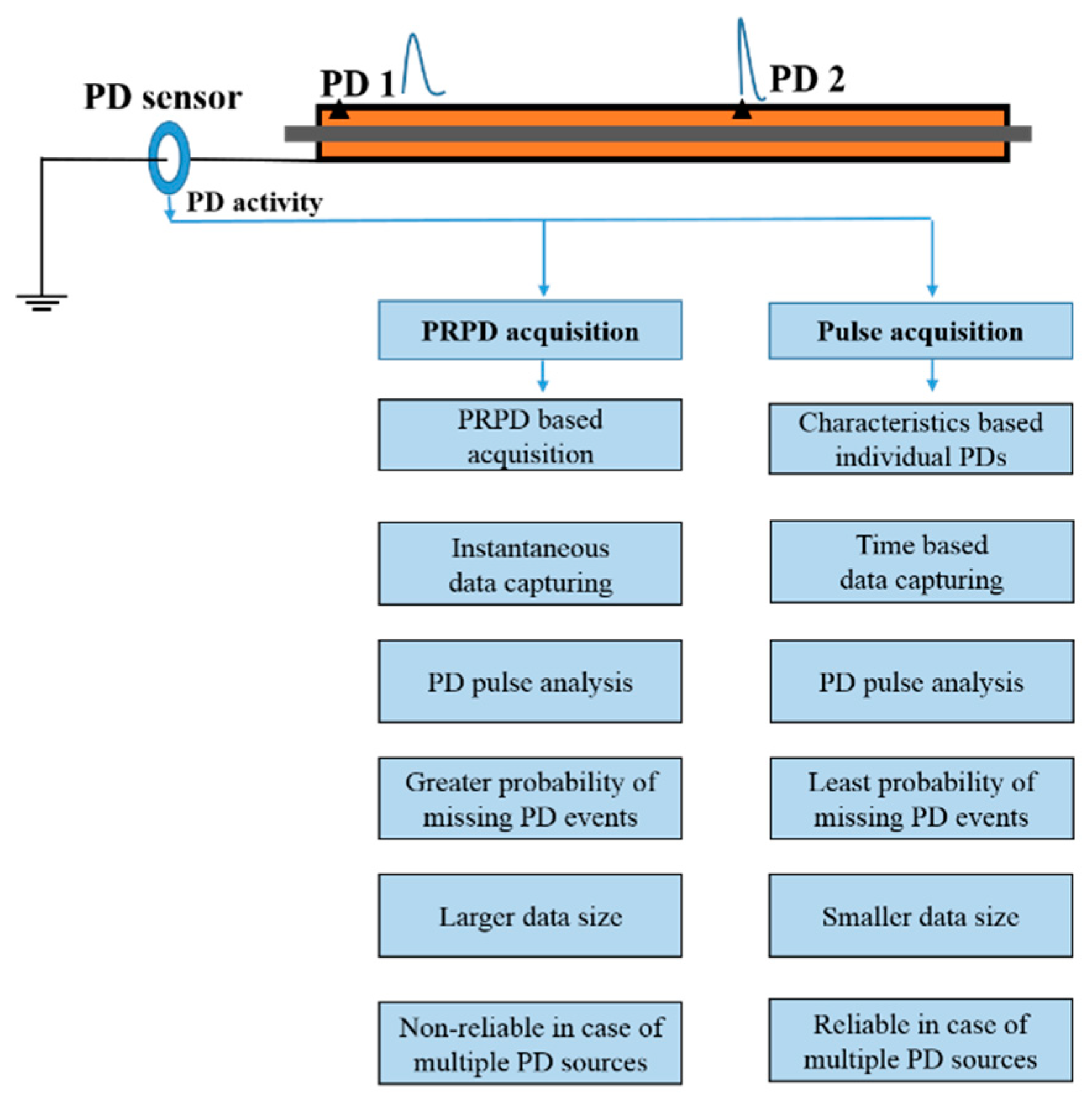 Energies 13 04272 g013 Energies 13 04272 g013