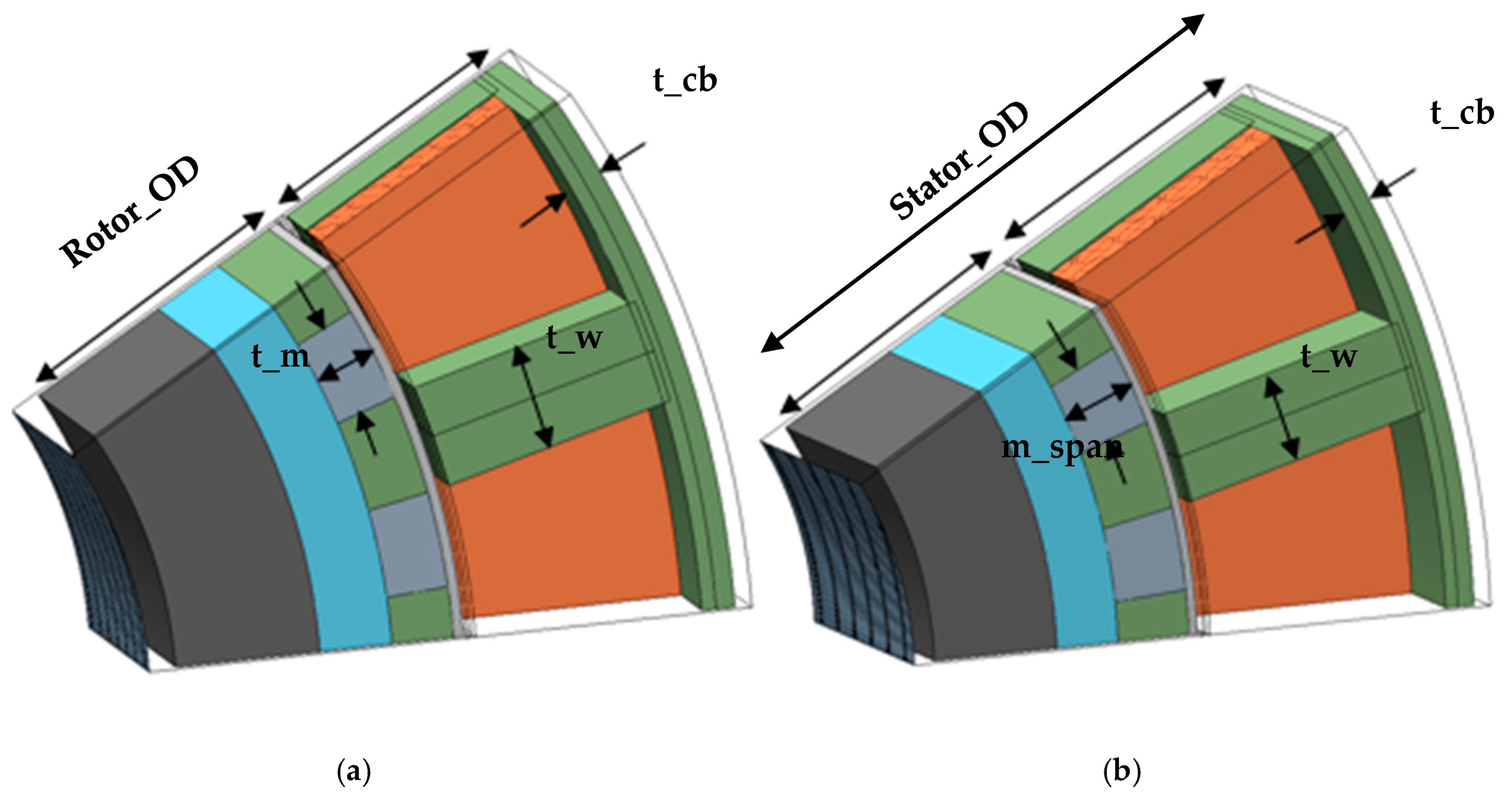 Energies 13 04275 g004 Energies 13 04275 g004