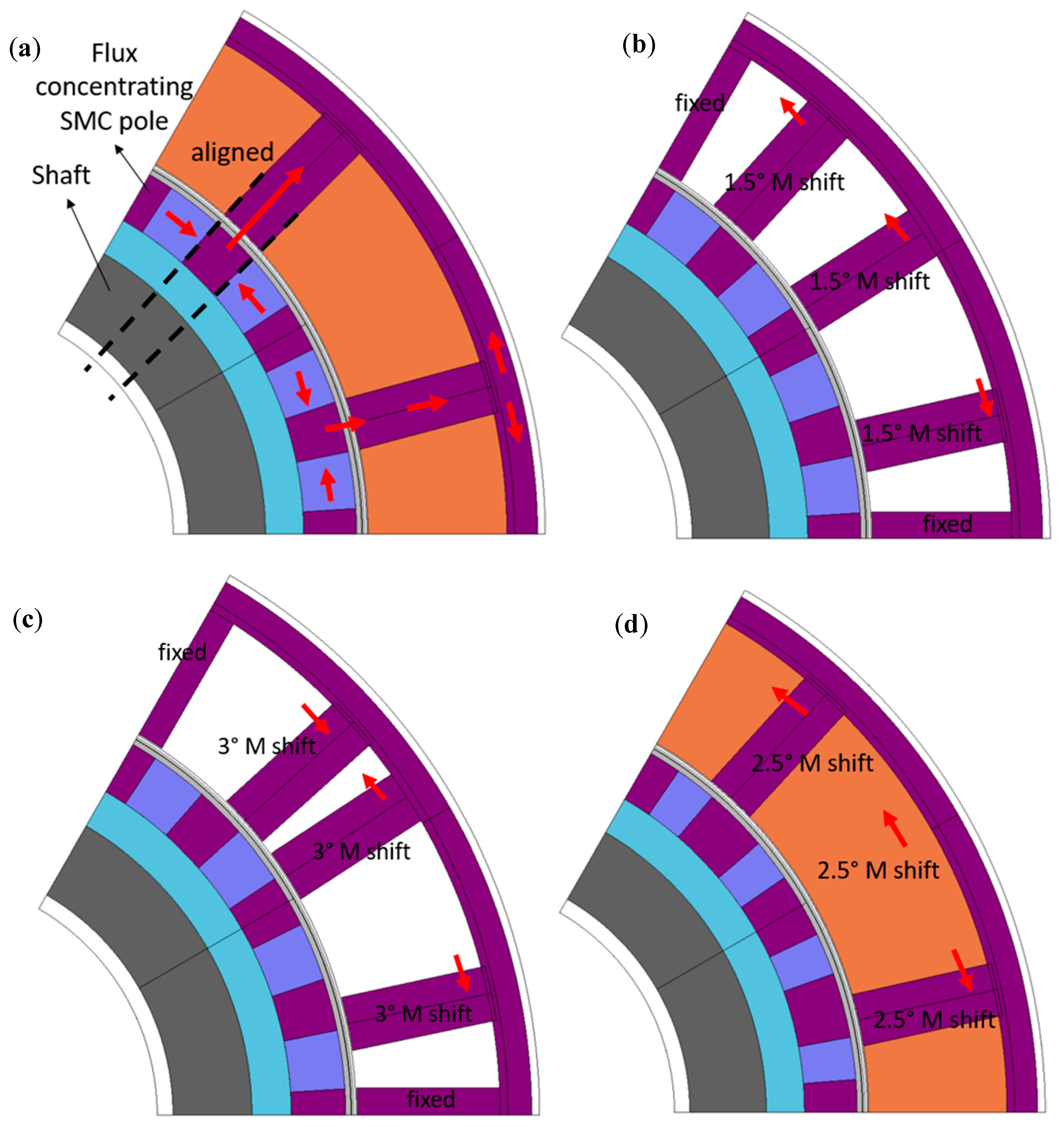 Energies 13 04275 g006 Energies 13 04275 g006