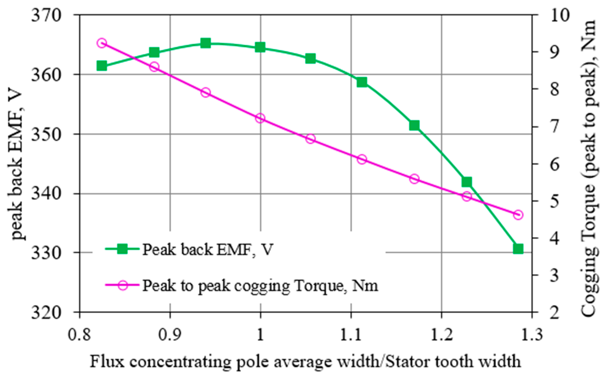 Energies 13 04275 g008 Energies 13 04275 g008