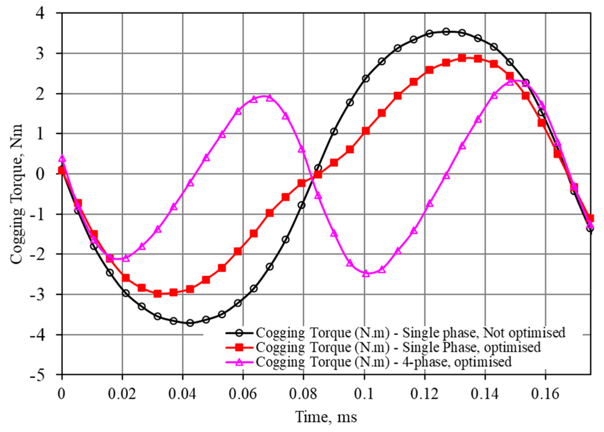 Energies 13 04275 g009 Energies 13 04275 g009