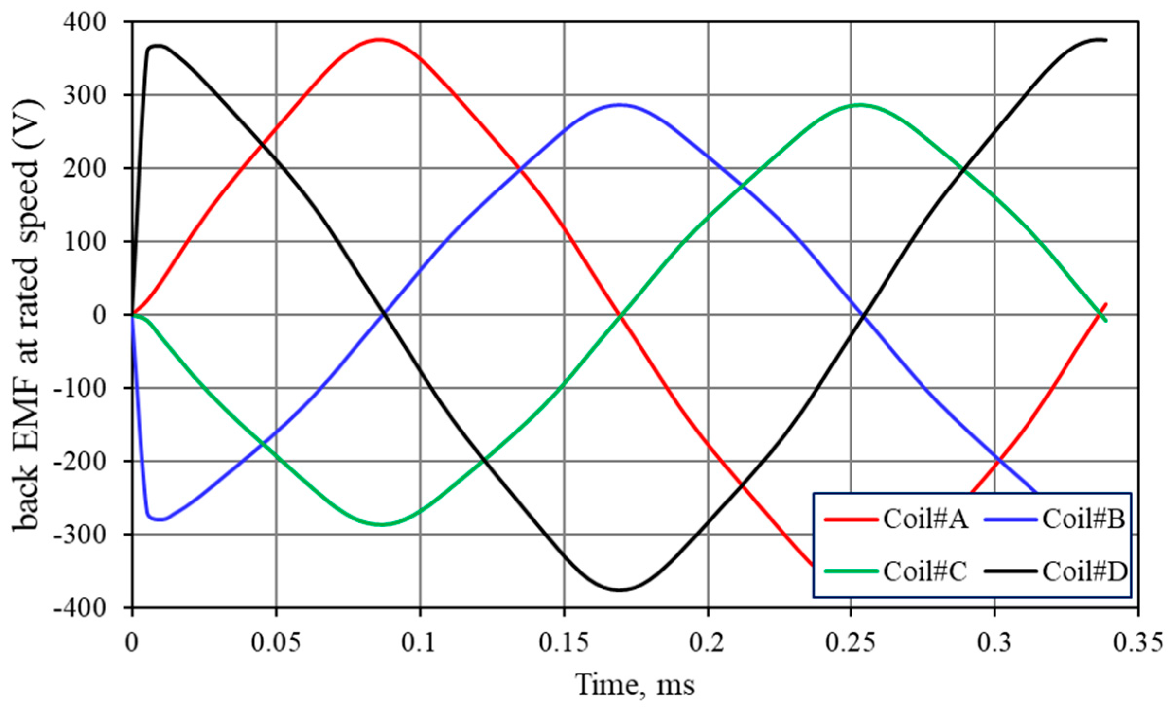 Energies 13 04275 g012 Energies 13 04275 g012