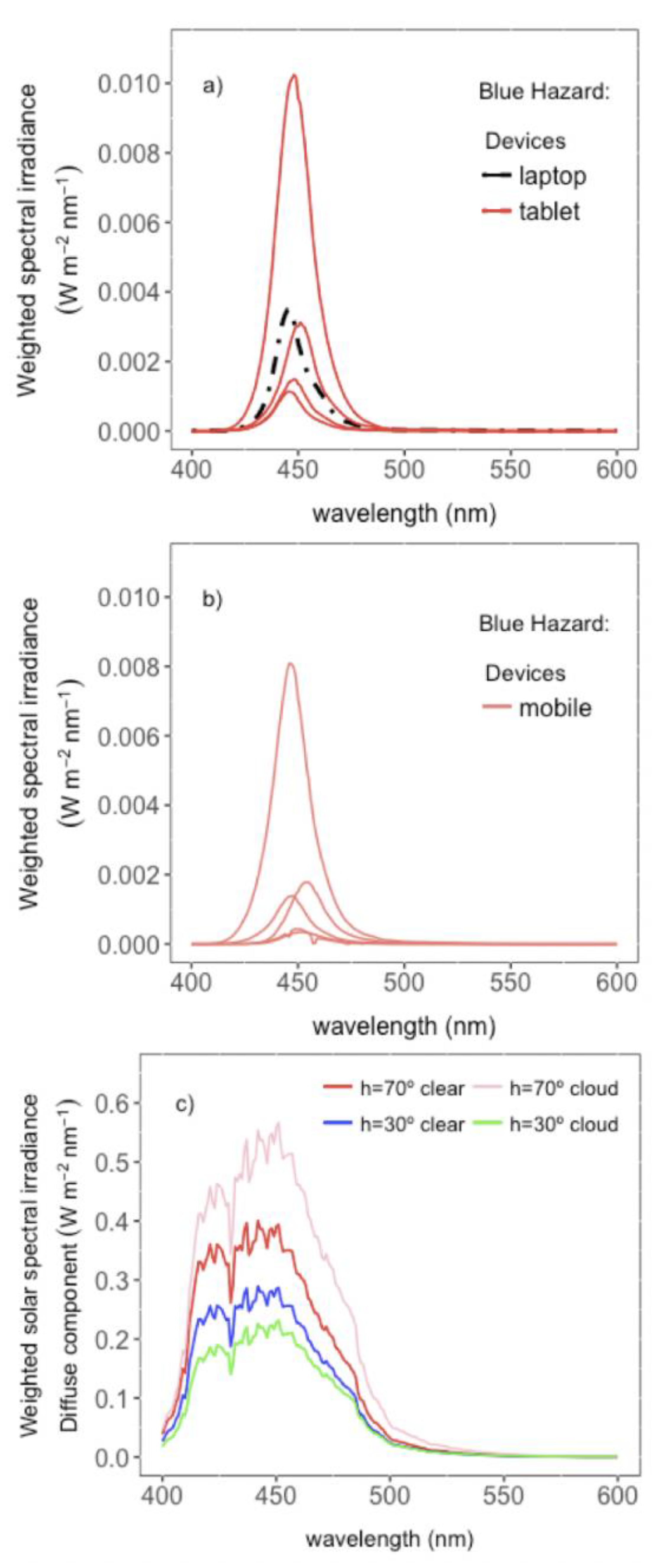 Energies 13 04276 g004