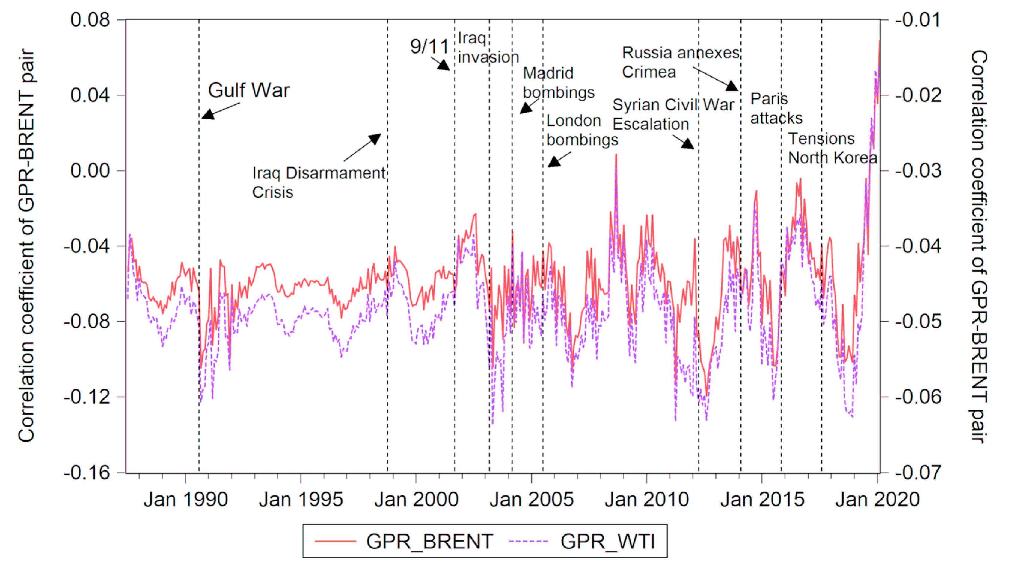 Energies 13 04277 g002 Energies 13 04277 g002