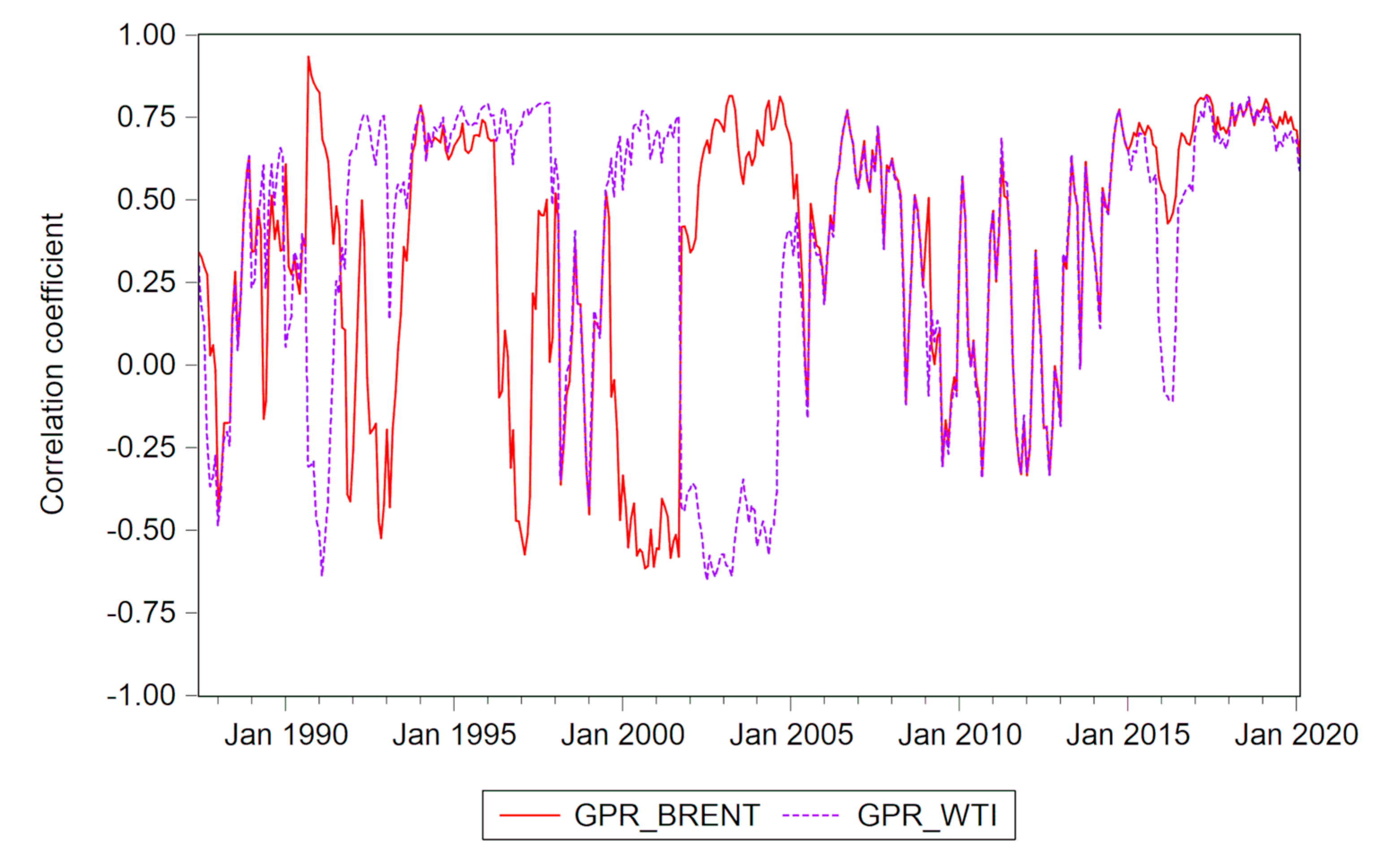 Energies 13 04277 g003 Energies 13 04277 g003