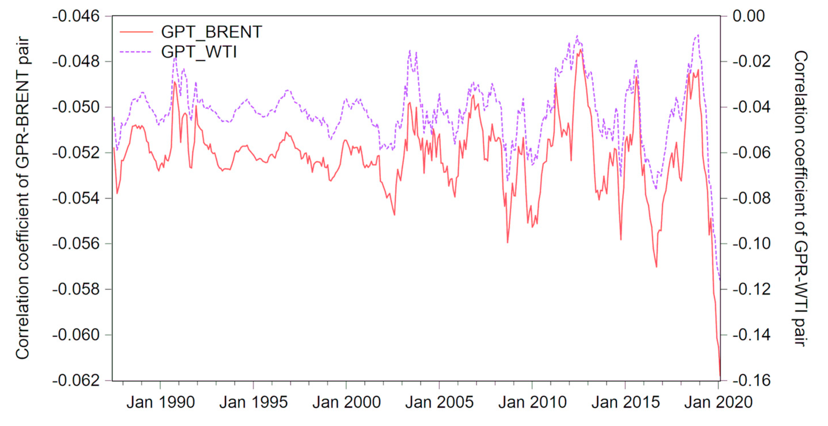 Energies 13 04277 g005a Energies 13 04277 g005a