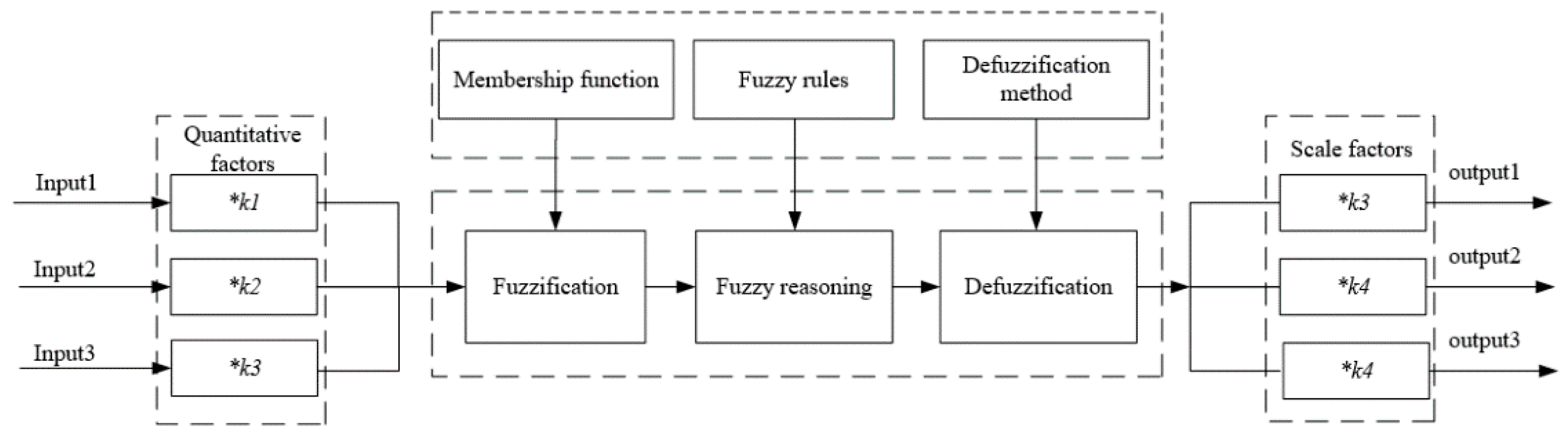 Energies 13 04278 g004