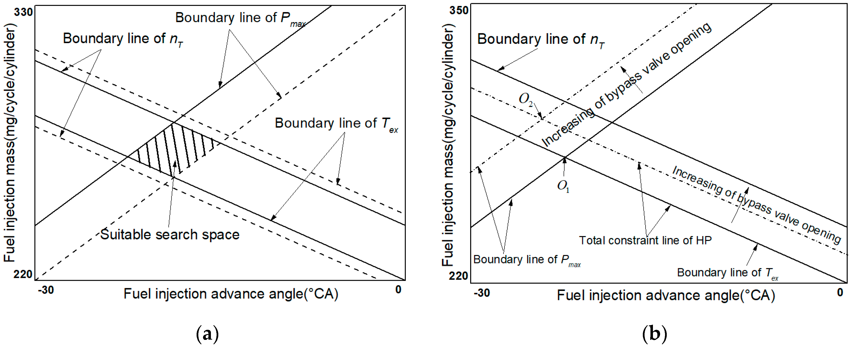 Energies 13 04278 g005