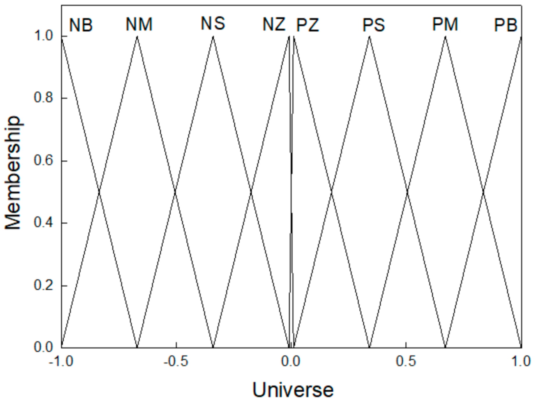 Energies 13 04278 g007