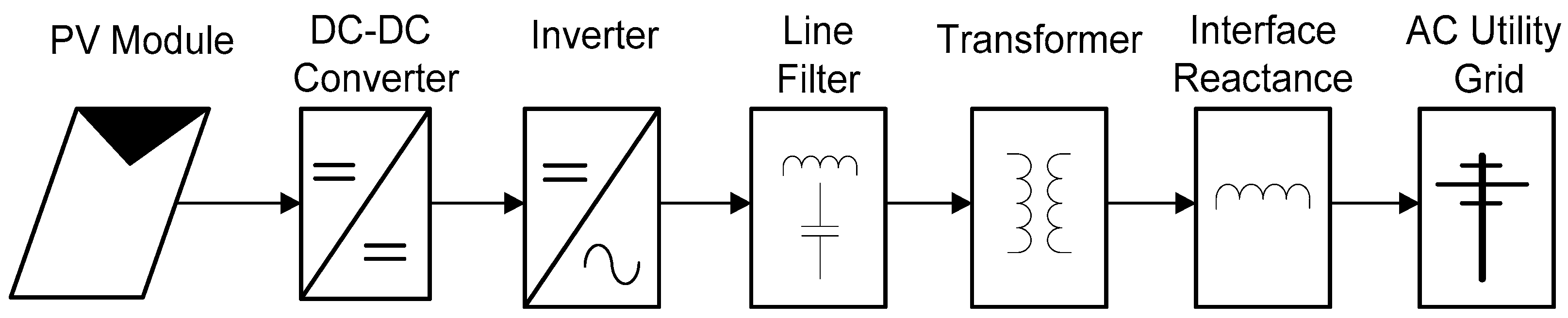 Energies 13 04279 g002 Energies 13 04279 g002