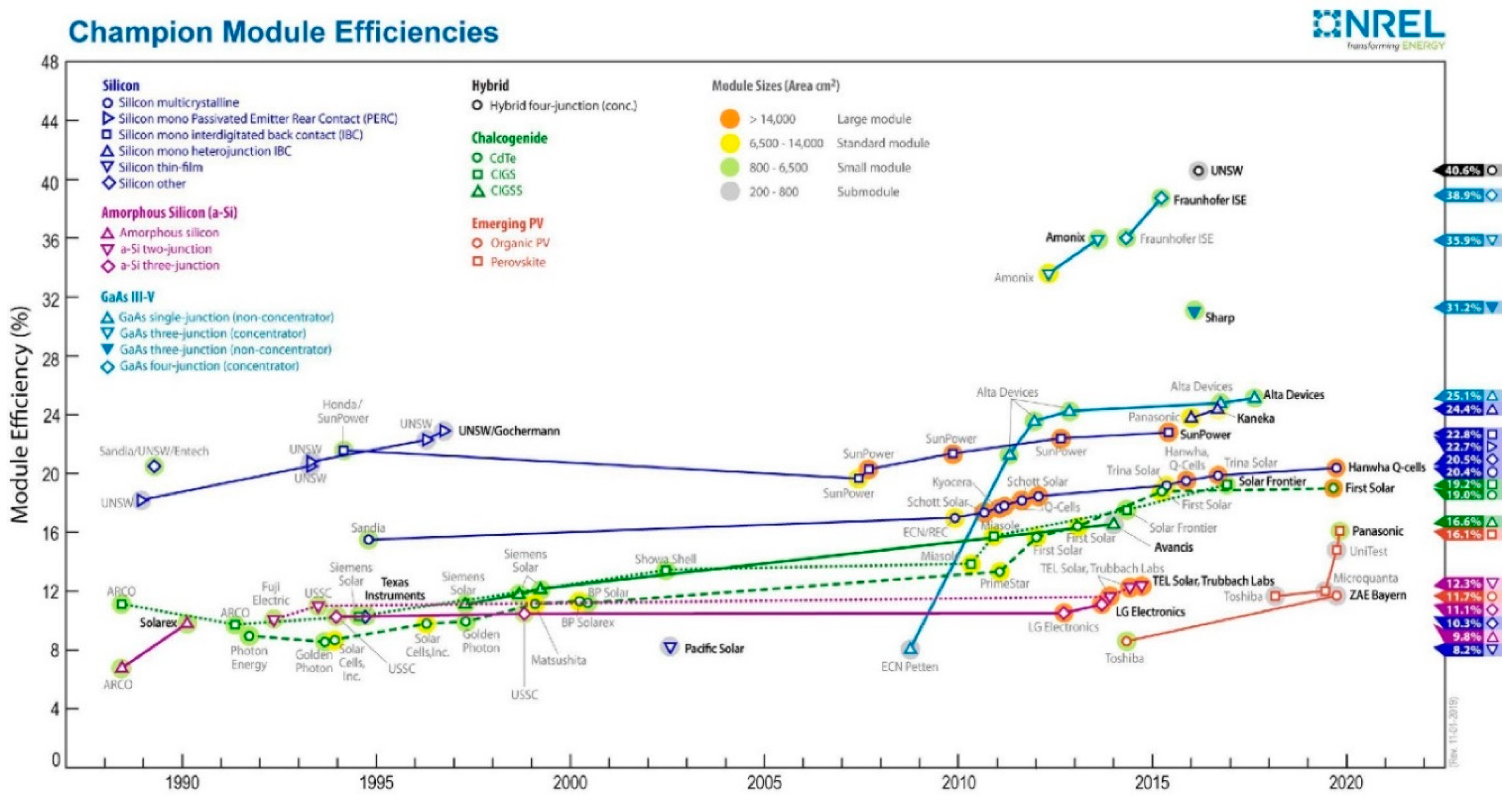 Energies 13 04279 g004 Energies 13 04279 g004