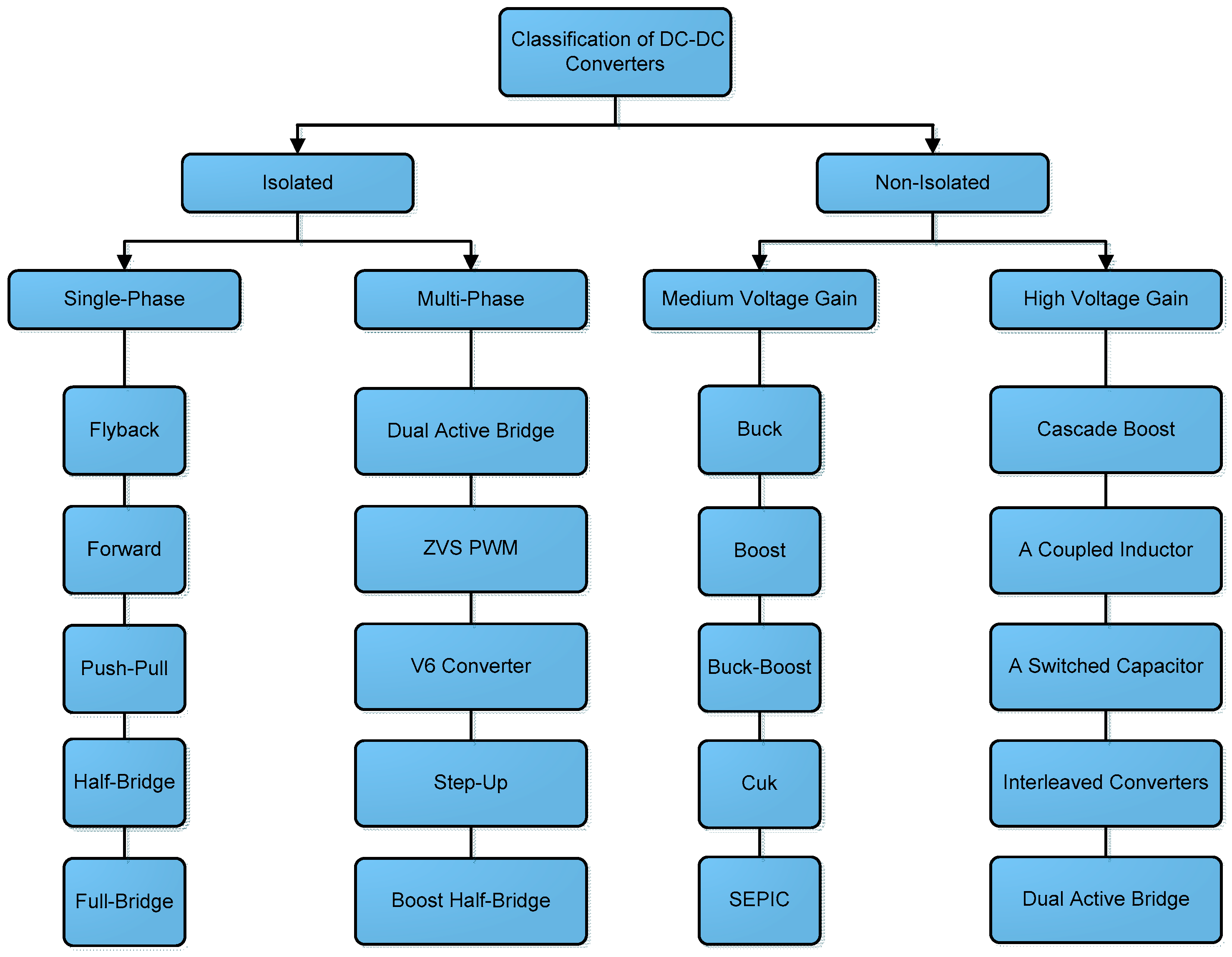 Energies 13 04279 g005 Energies 13 04279 g005