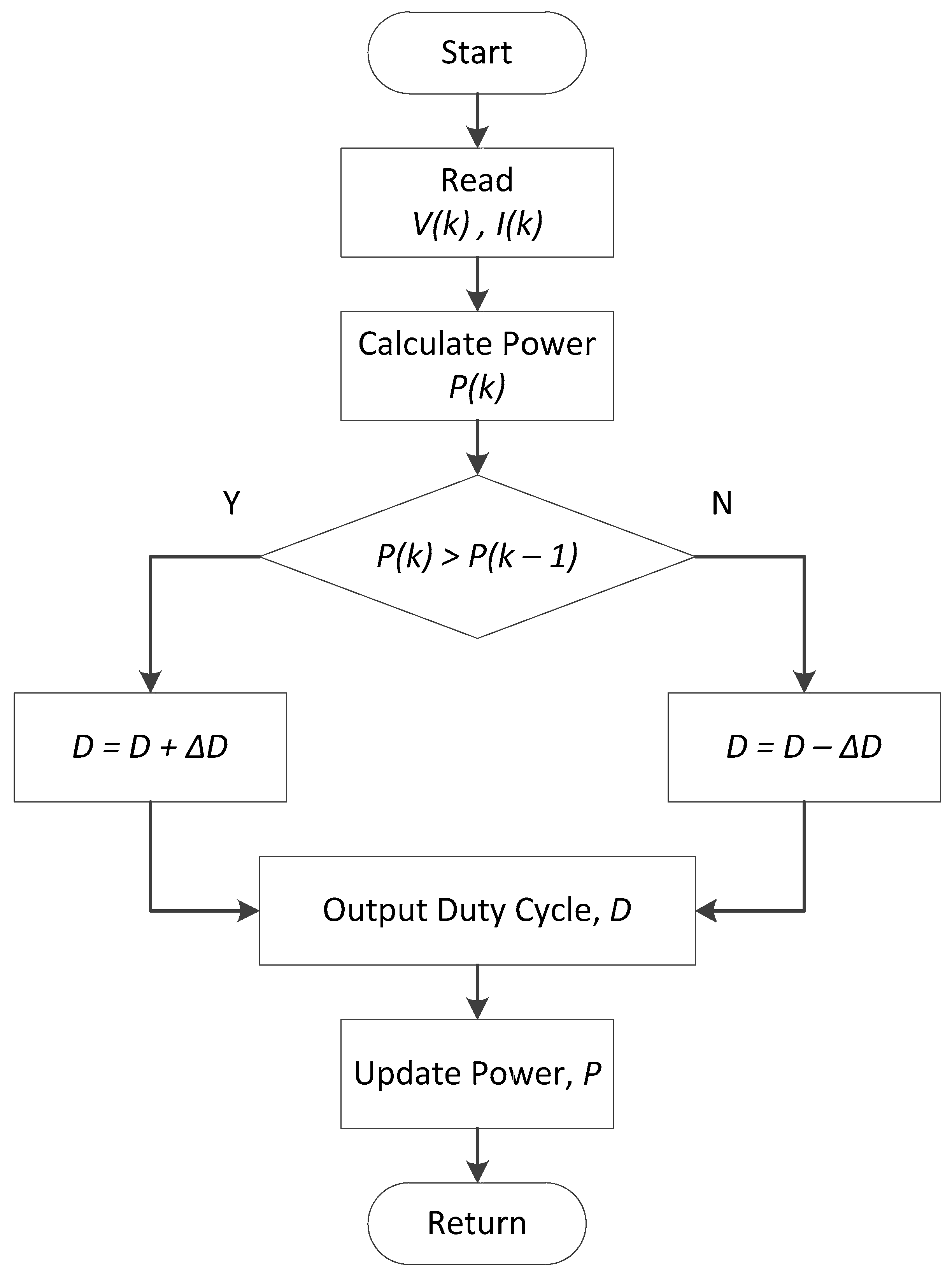Energies 13 04279 g007 Energies 13 04279 g007
