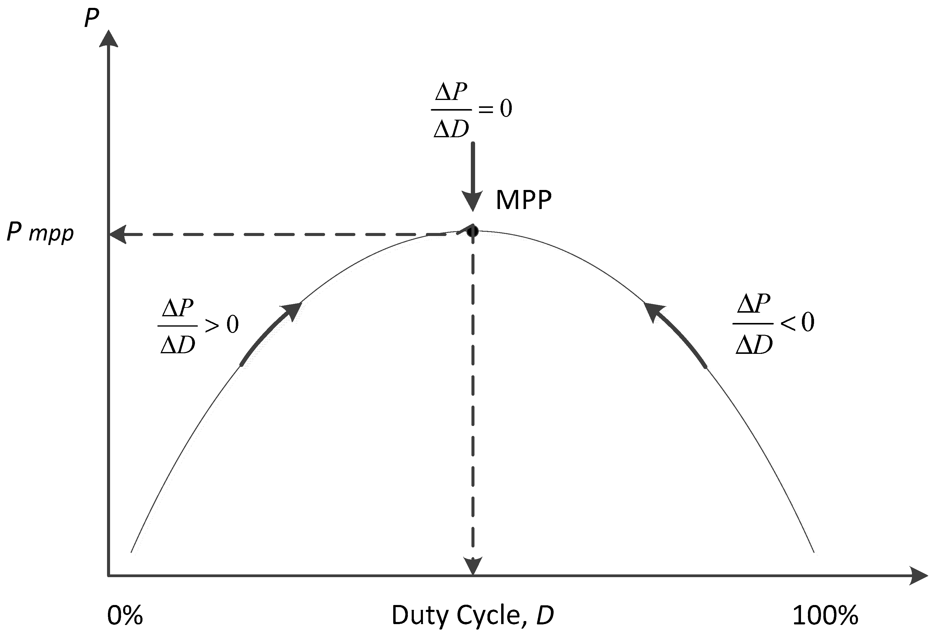 Energies 13 04279 g008 Energies 13 04279 g008
