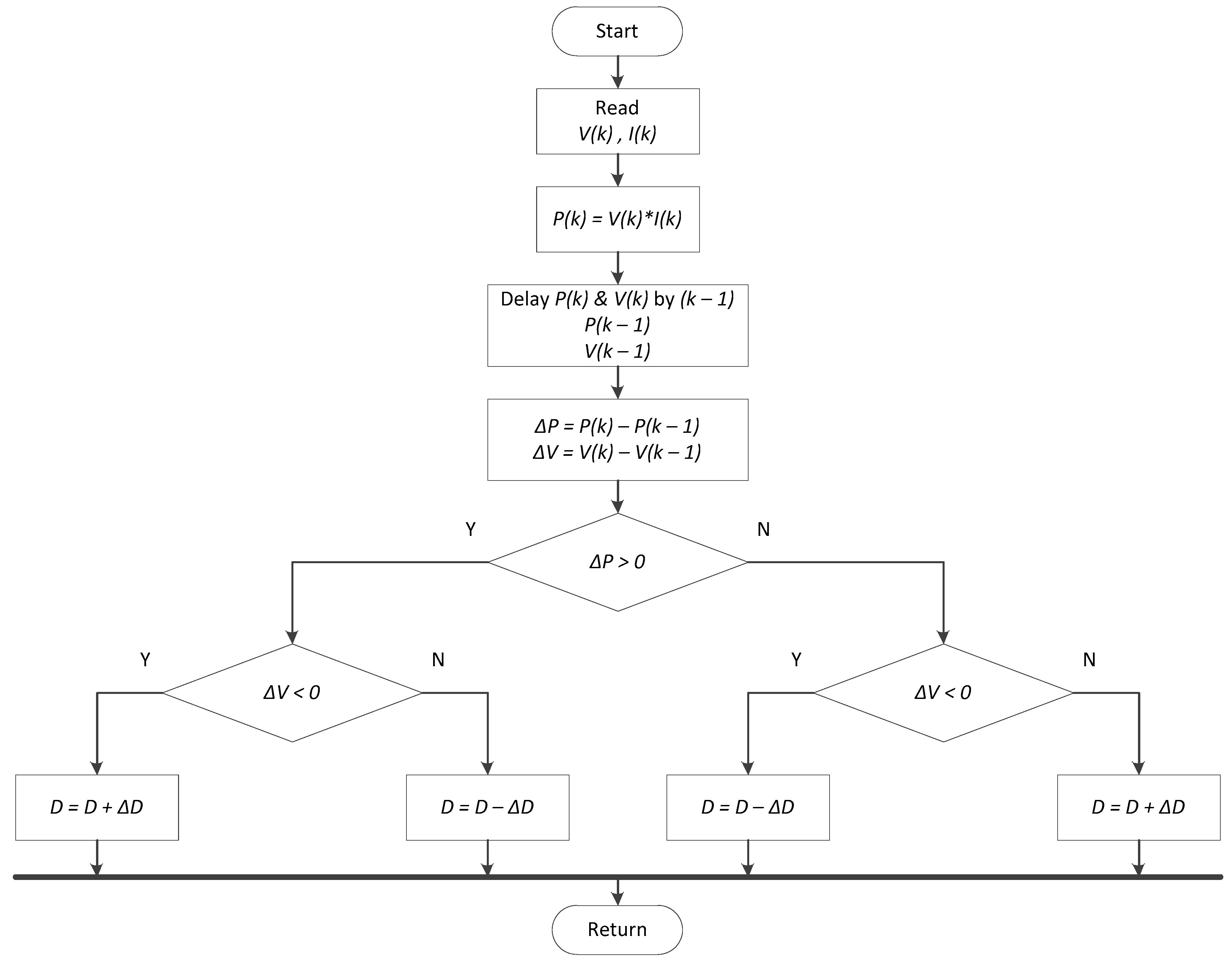 Energies 13 04279 g009 Energies 13 04279 g009