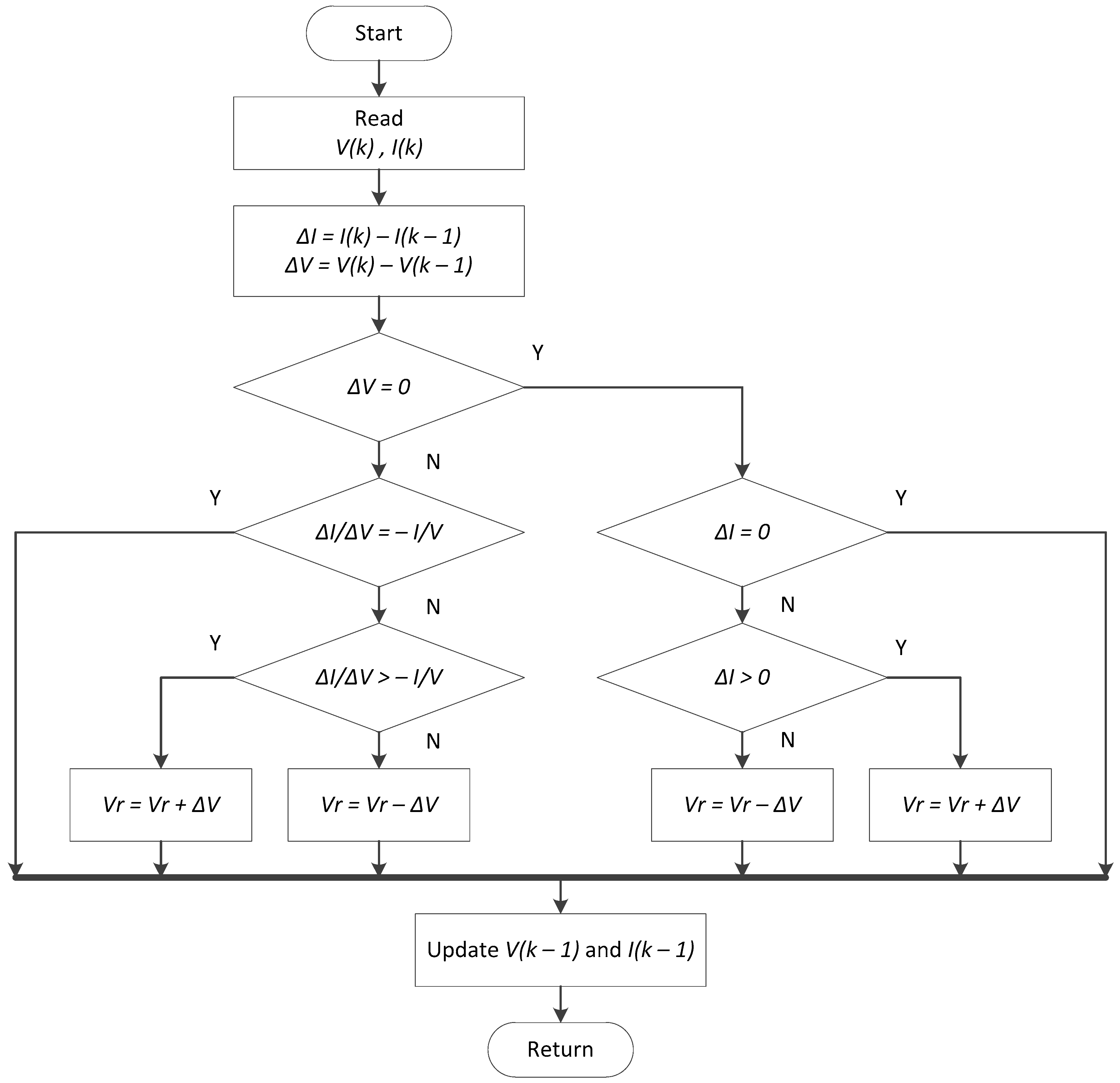 Energies 13 04279 g011 Energies 13 04279 g011