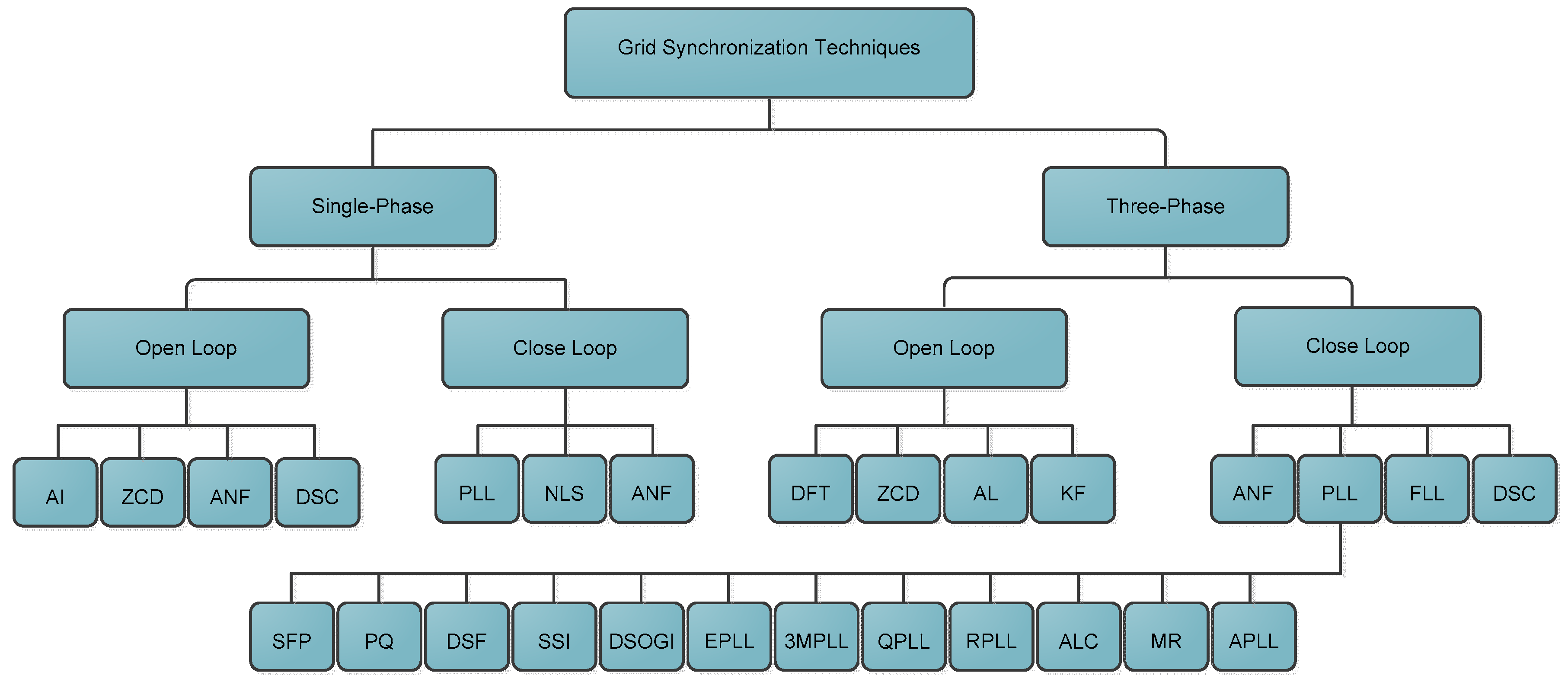 Energies 13 04279 g019 Energies 13 04279 g019