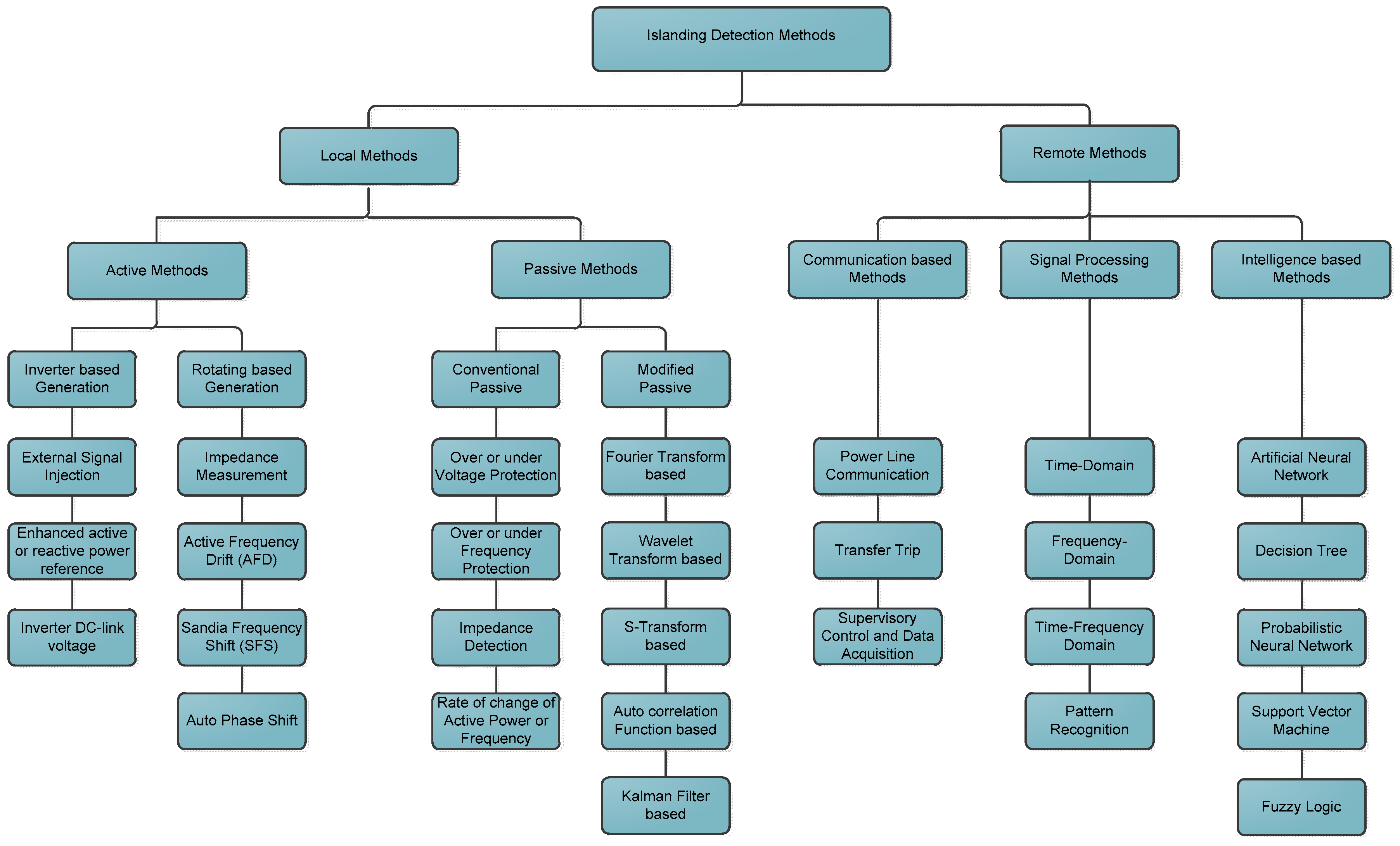 Energies 13 04279 g020 Energies 13 04279 g020