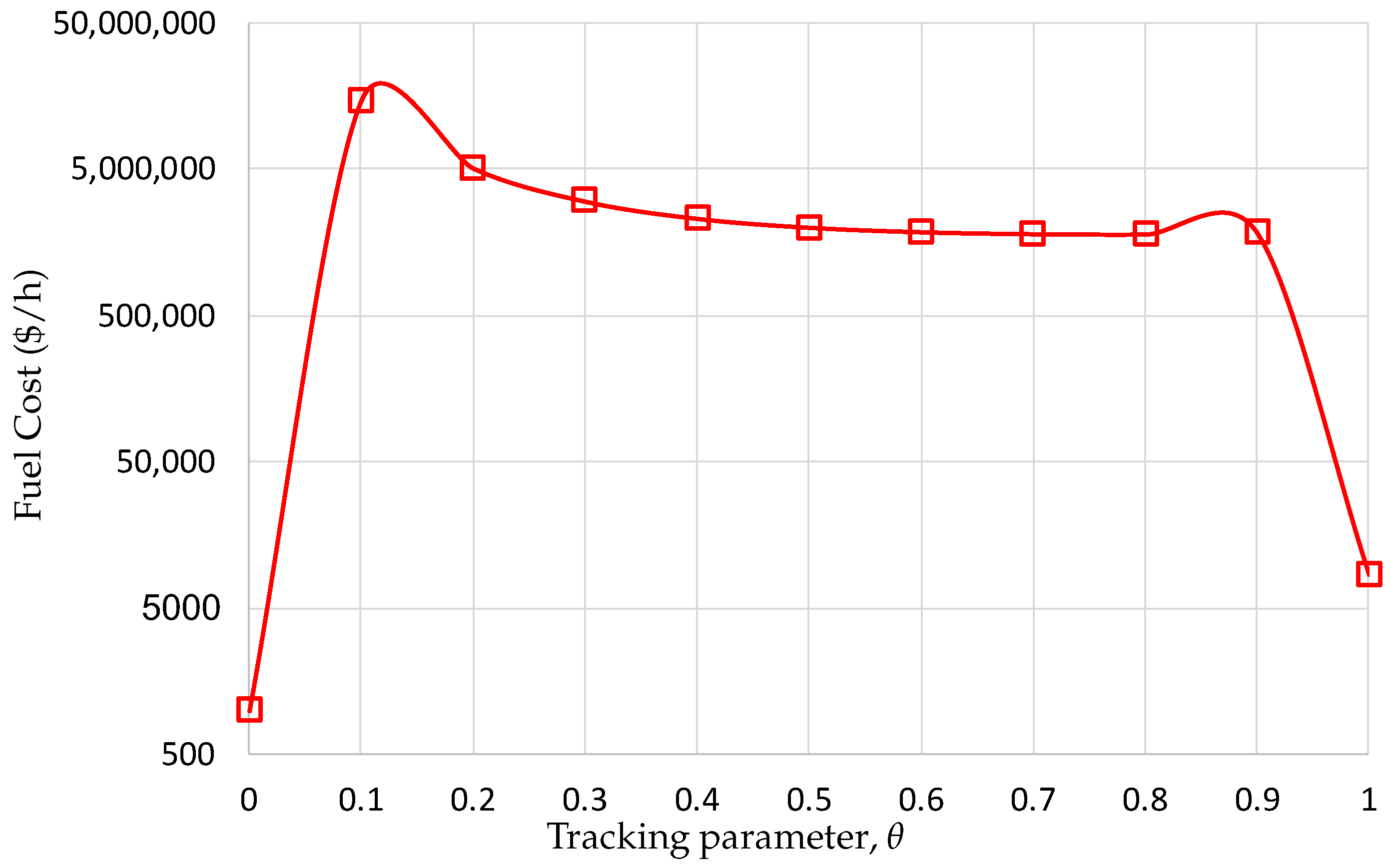 Energies 13 04281 g002