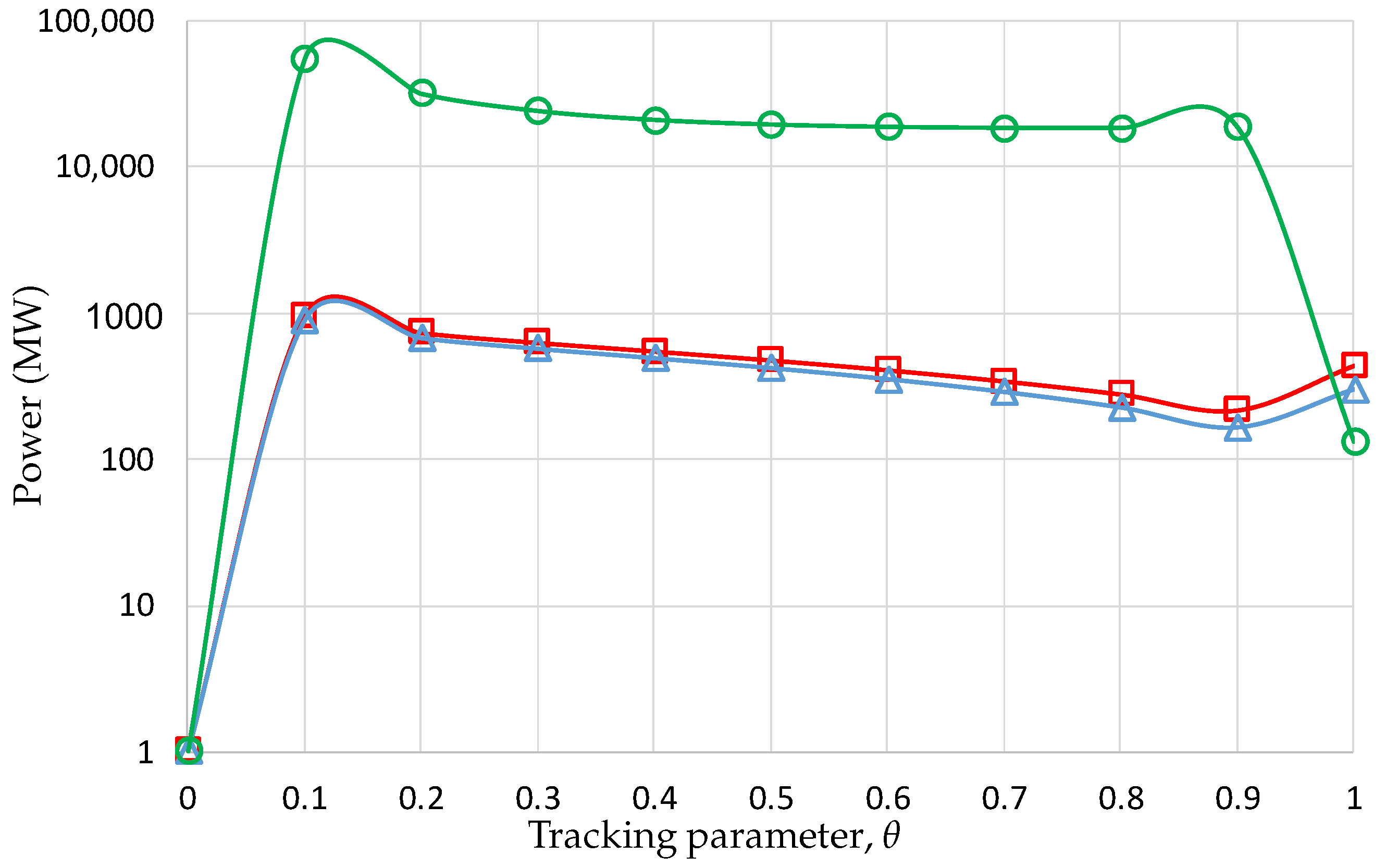 Energies 13 04281 g003
