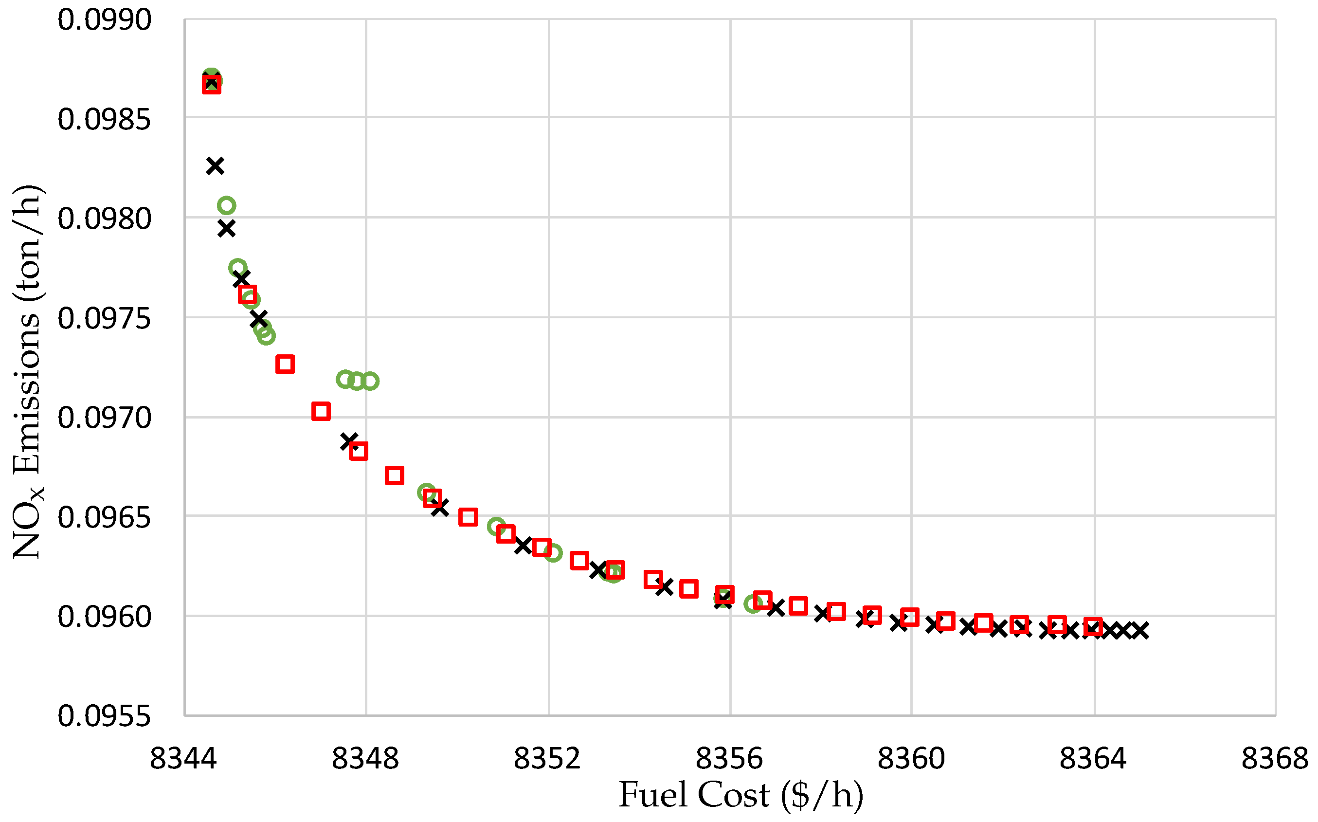 Energies 13 04281 g005