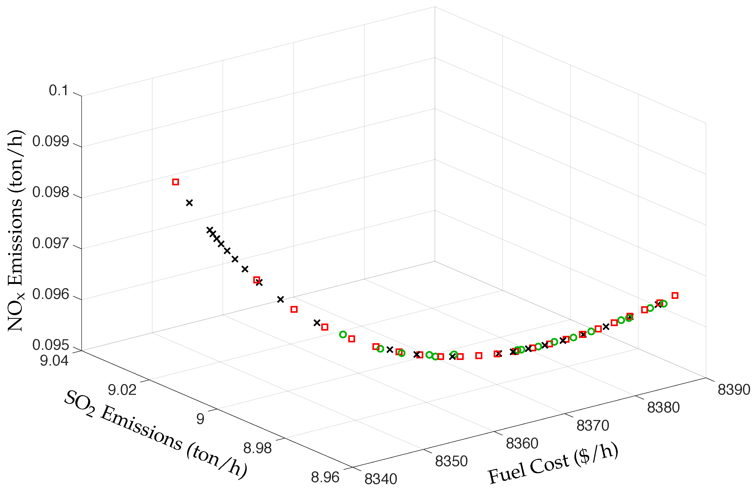 Energies 13 04281 g006
