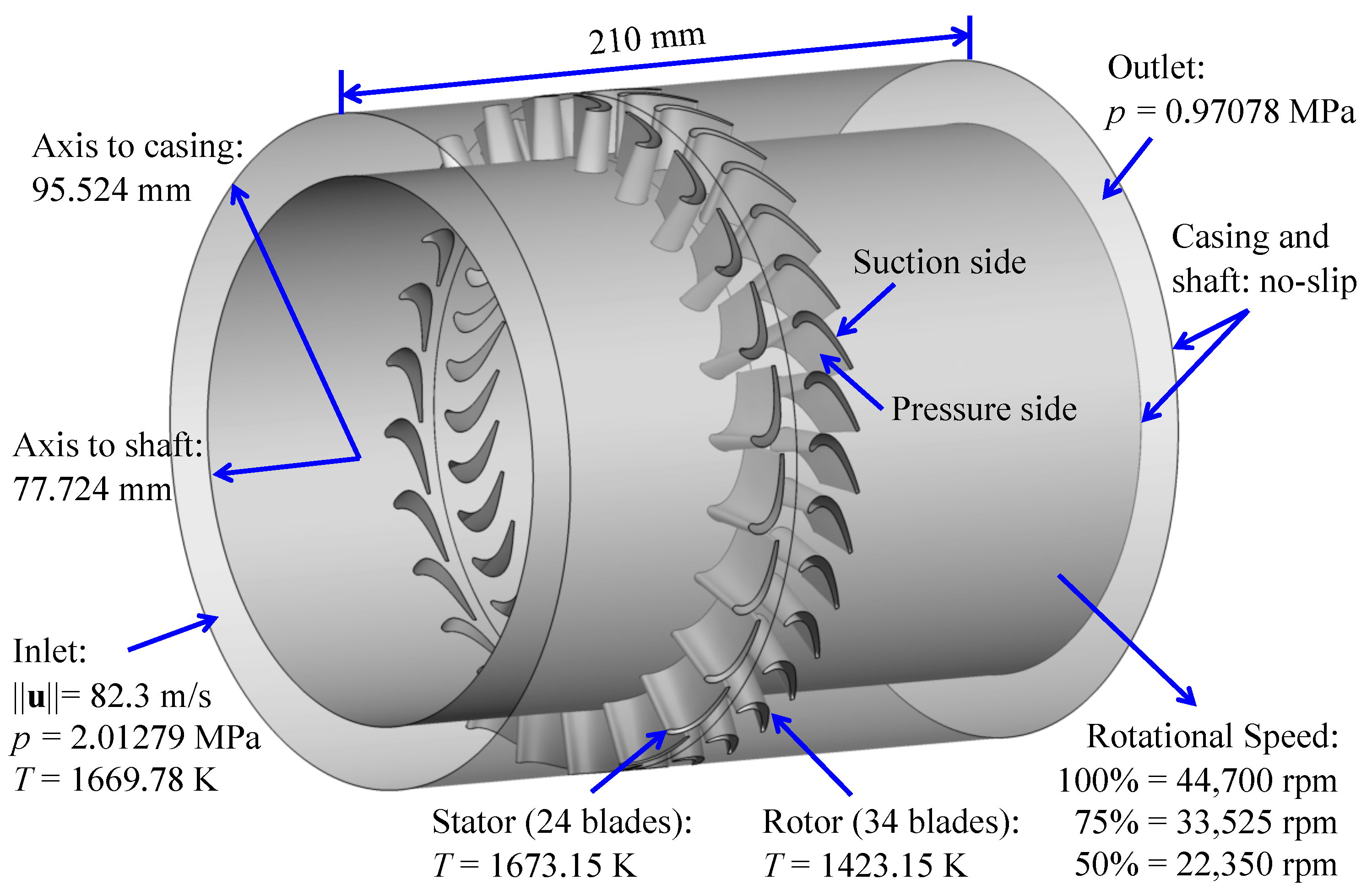 Energies Free FullText Optimizing Gas Turbine Performance Using
