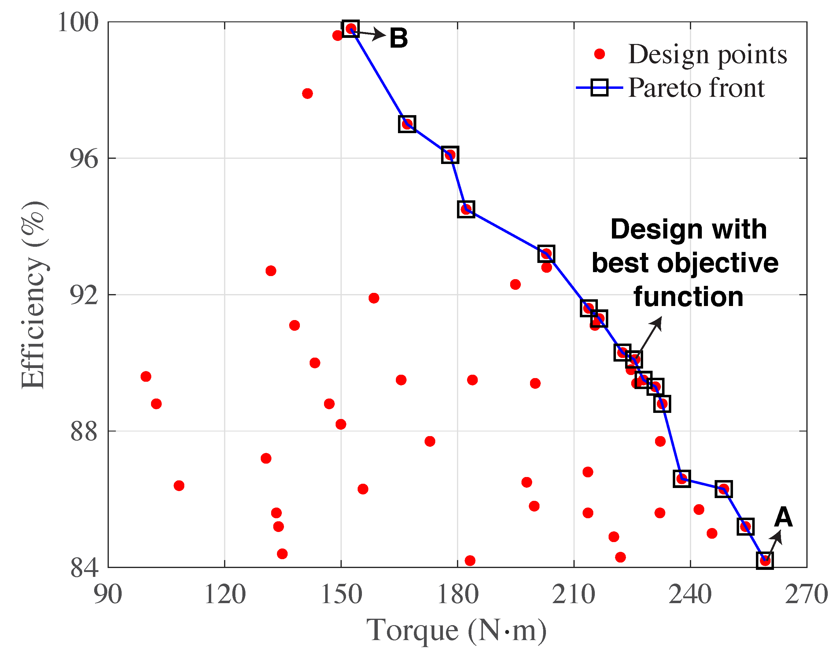 Energies 13 04283 g008