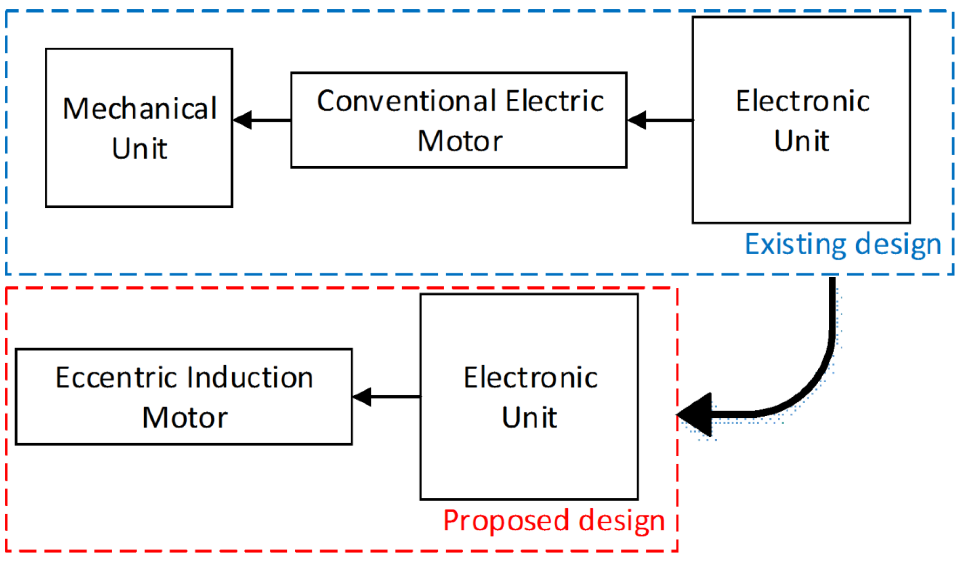 Energies 13 04286 g001 550