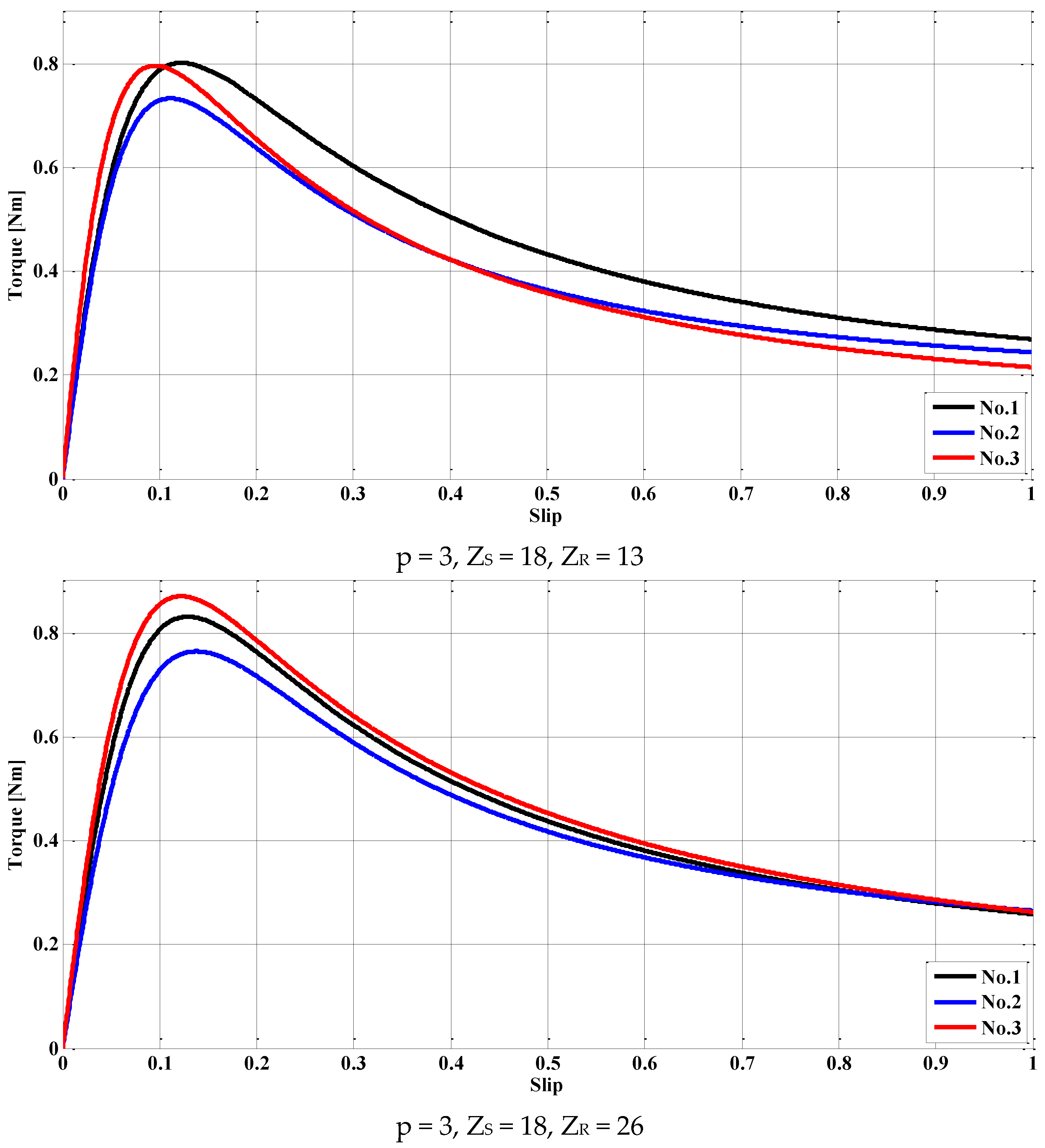 Energies 13 04286 g006c 550