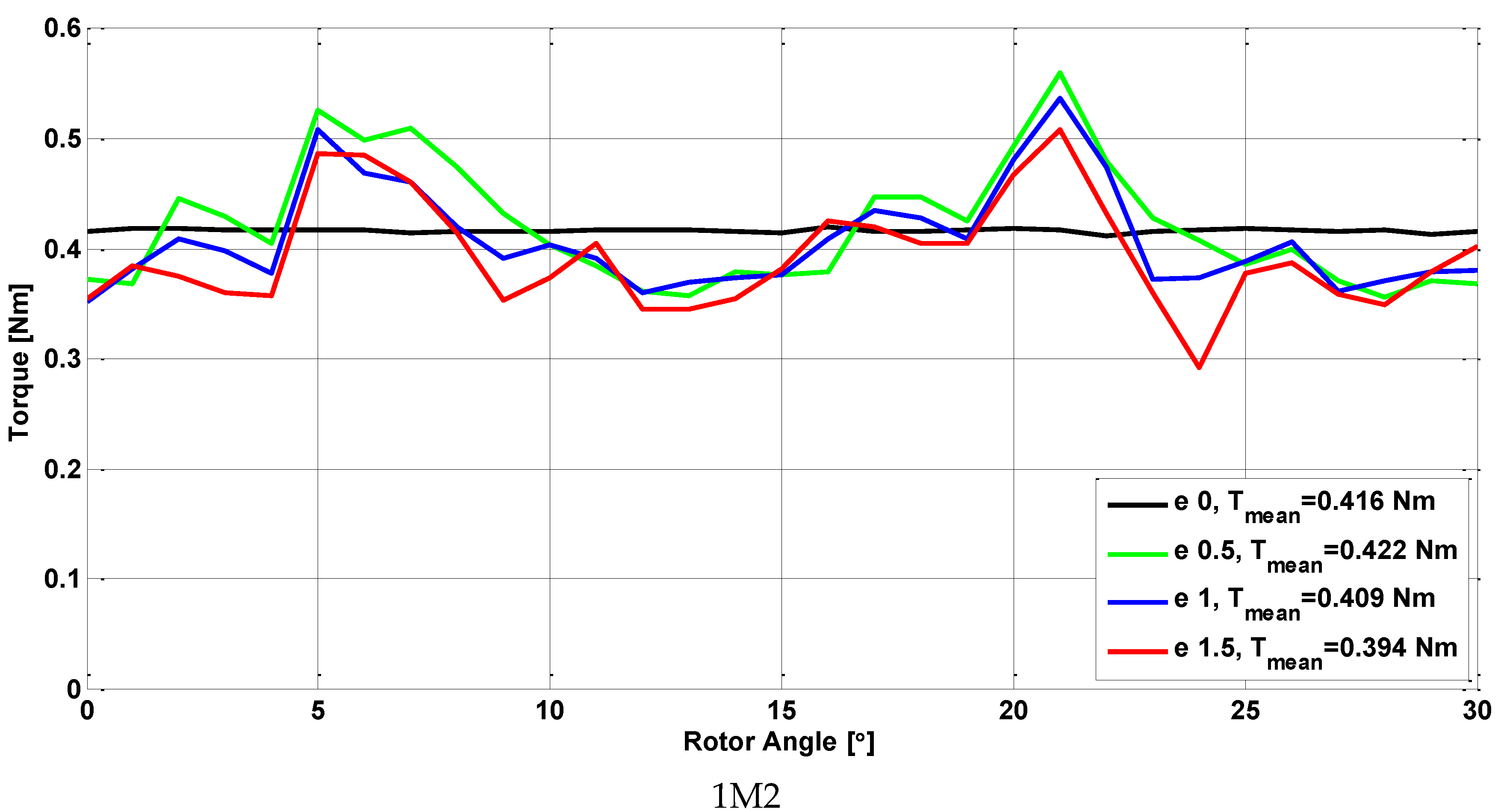 Energies 13 04286 g010a 550