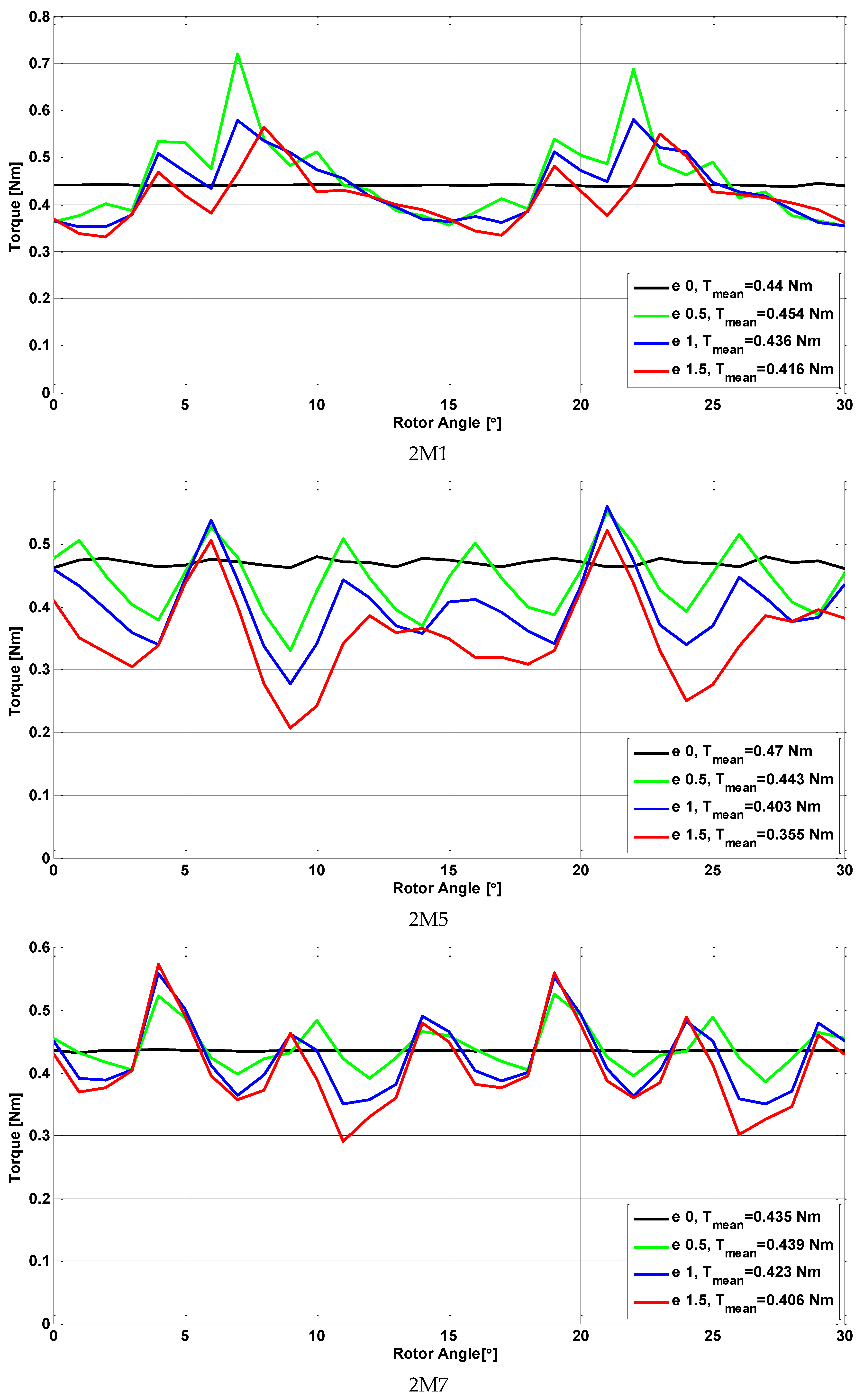 Energies 13 04286 g010b 550