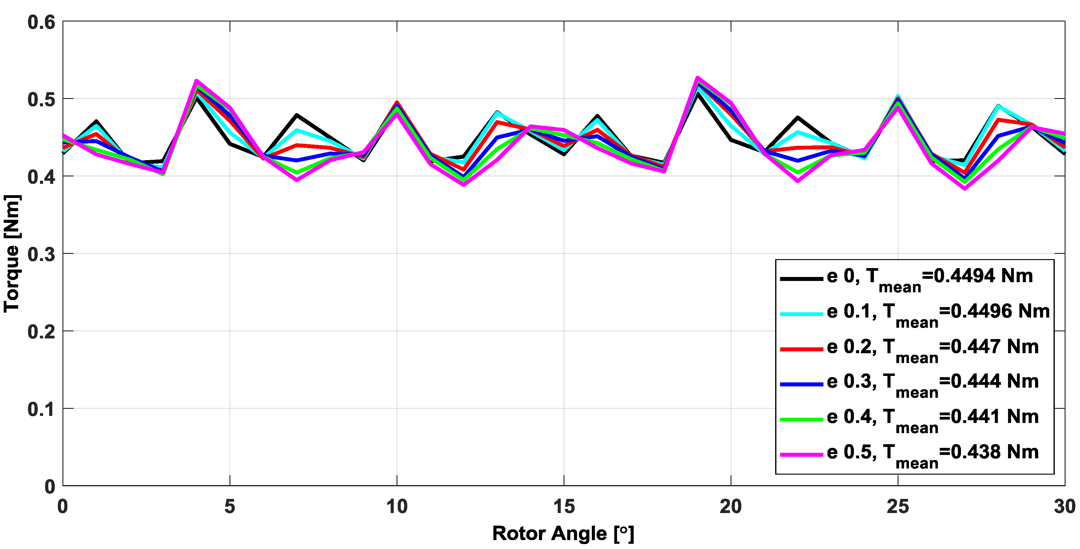 Energies 13 04286 g011 550