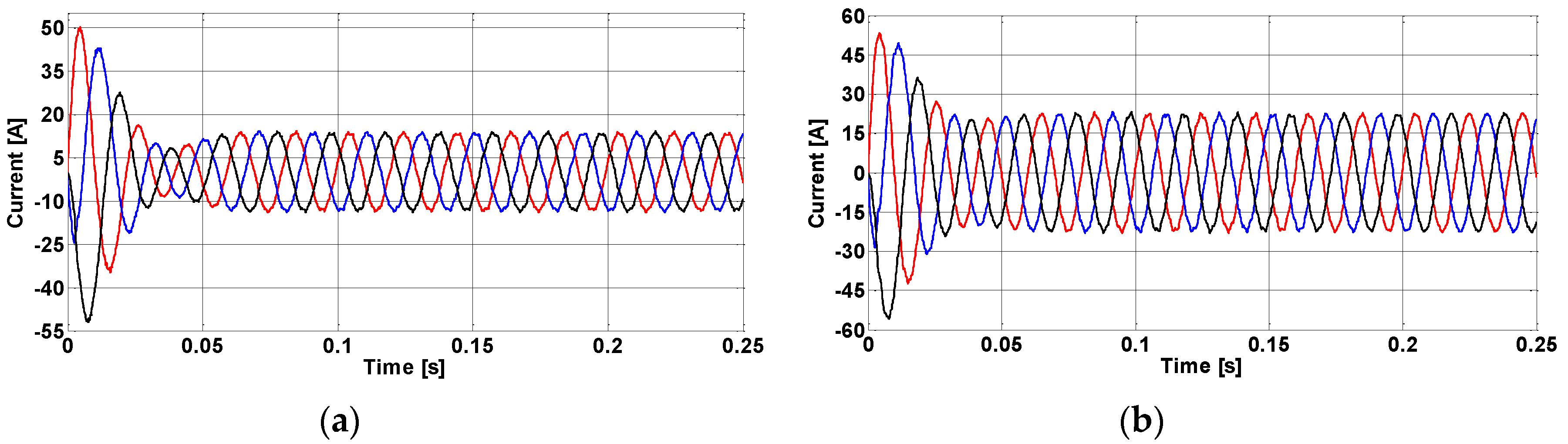 Energies 13 04286 g013a 550