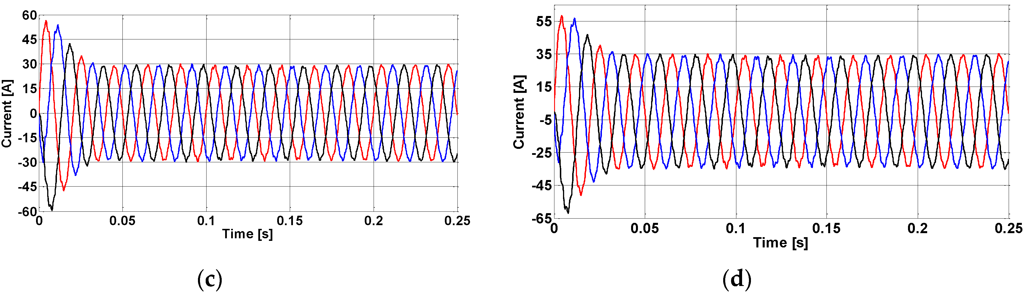 Energies 13 04286 g013b 550