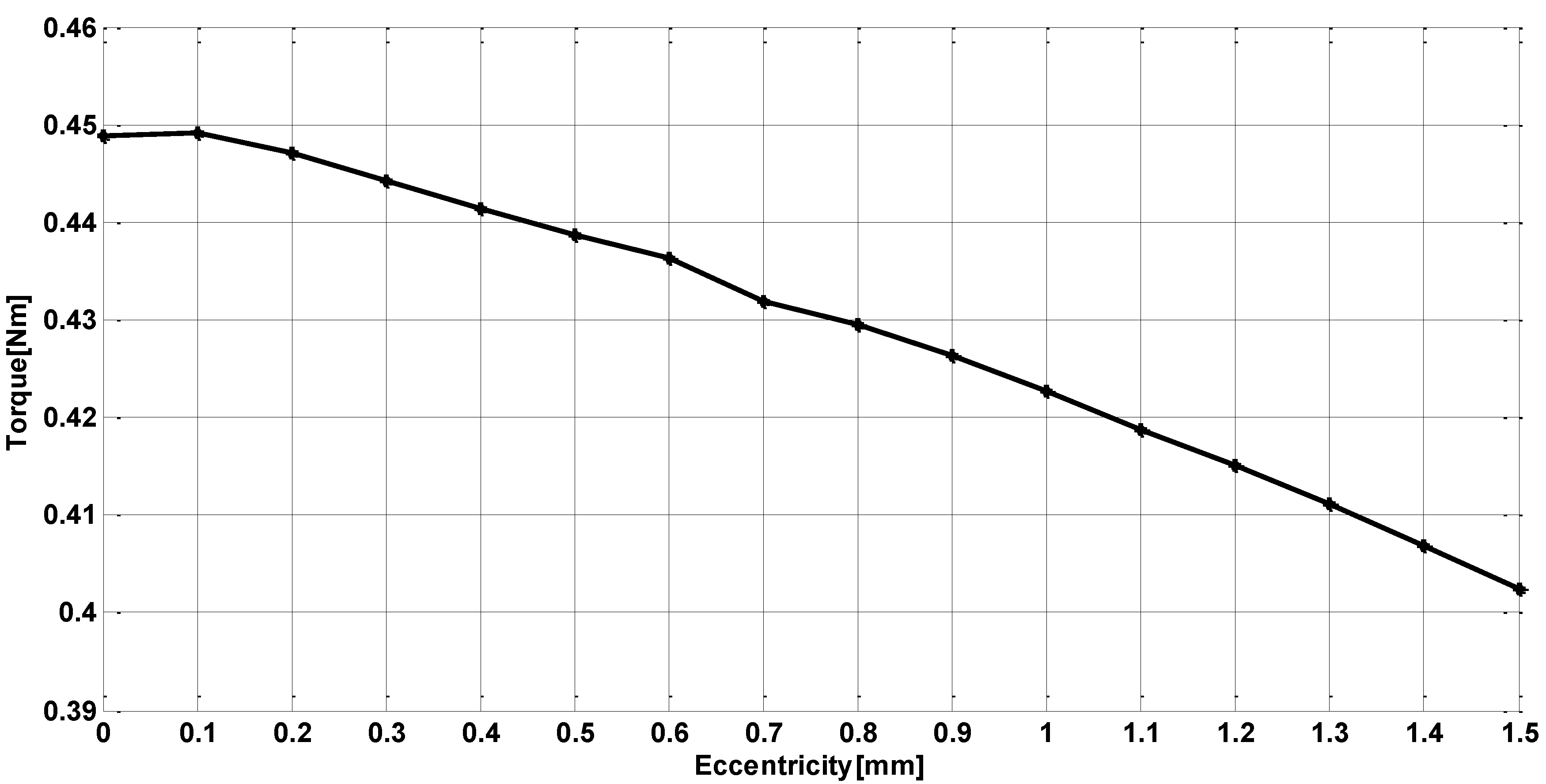 Energies 13 04286 g014 550