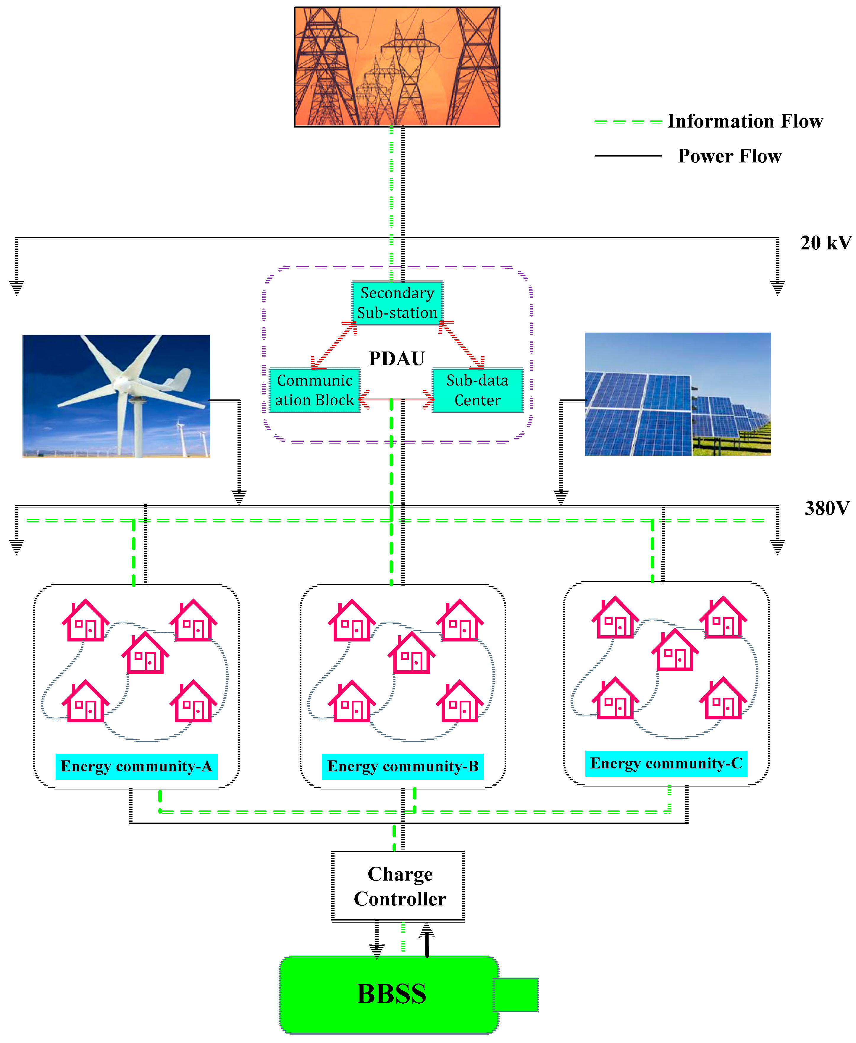 Energies 13 04288 g001