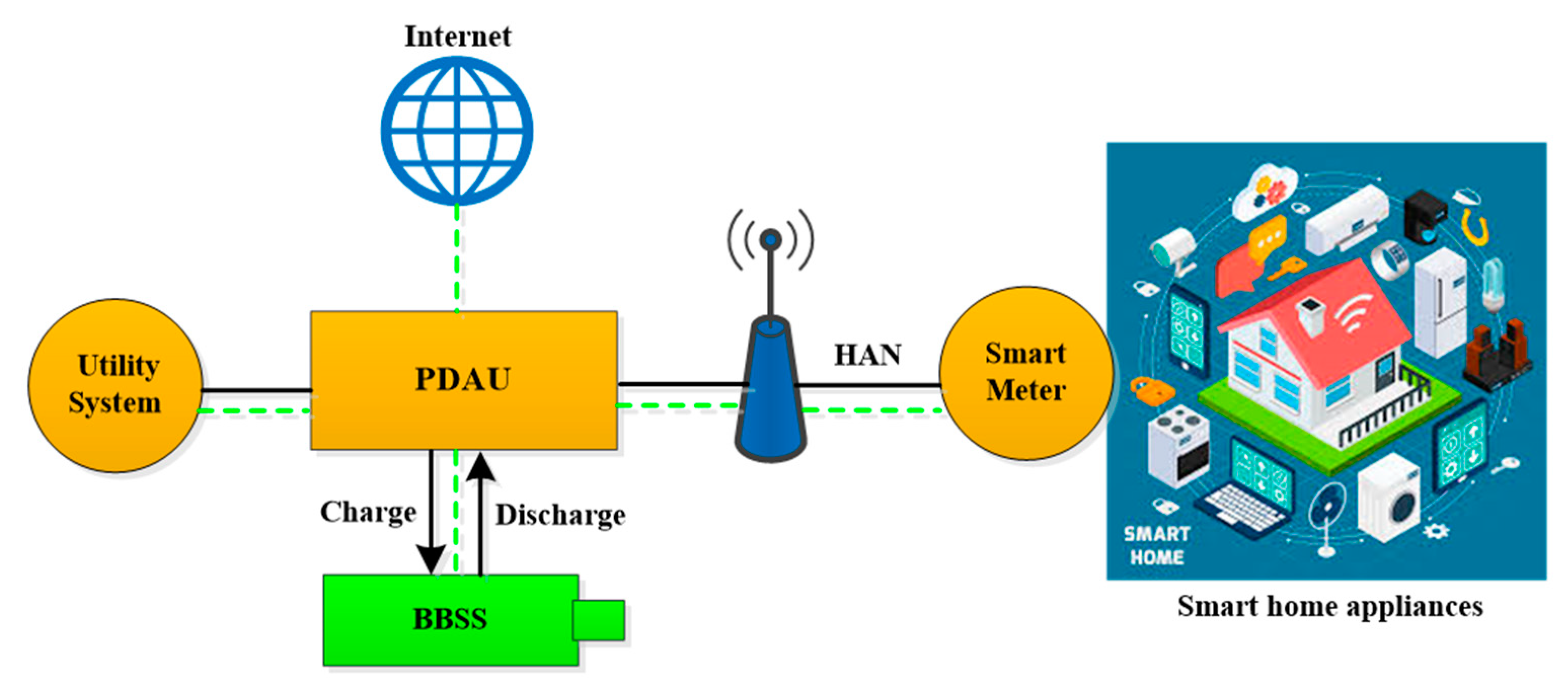 Energies 13 04288 g002