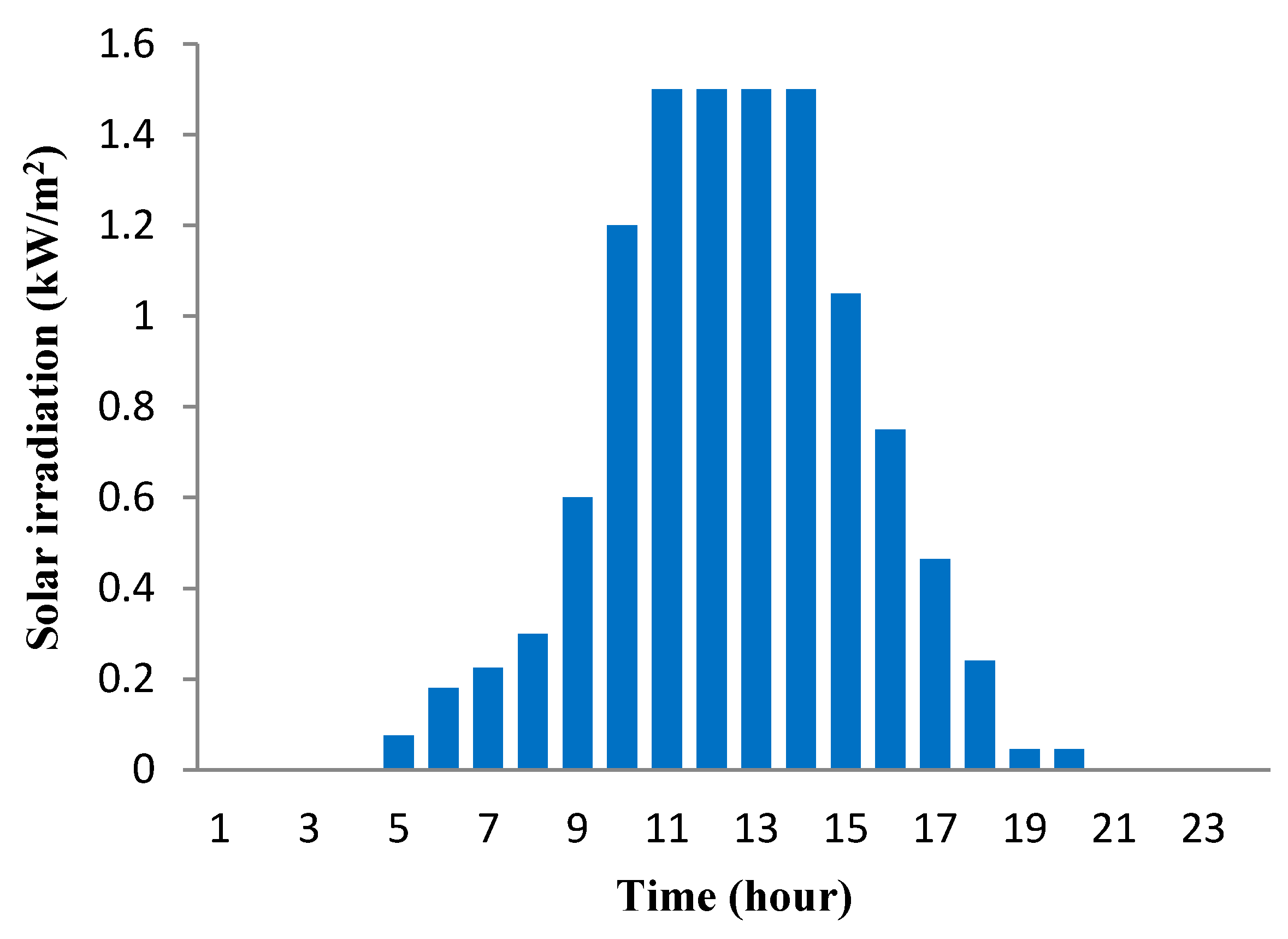 Energies 13 04288 g003
