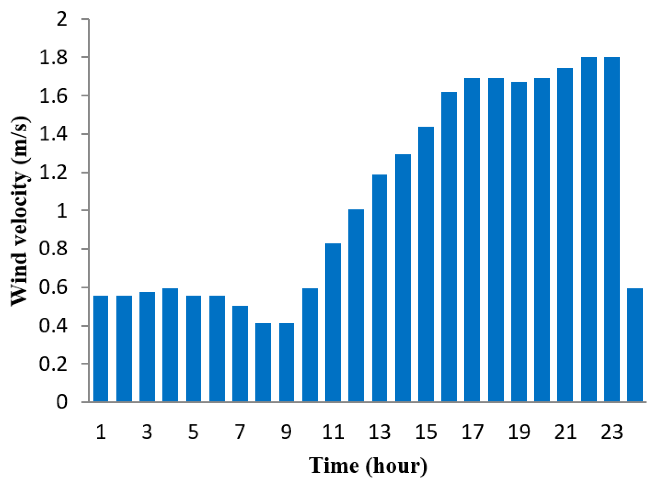 Energies 13 04288 g004