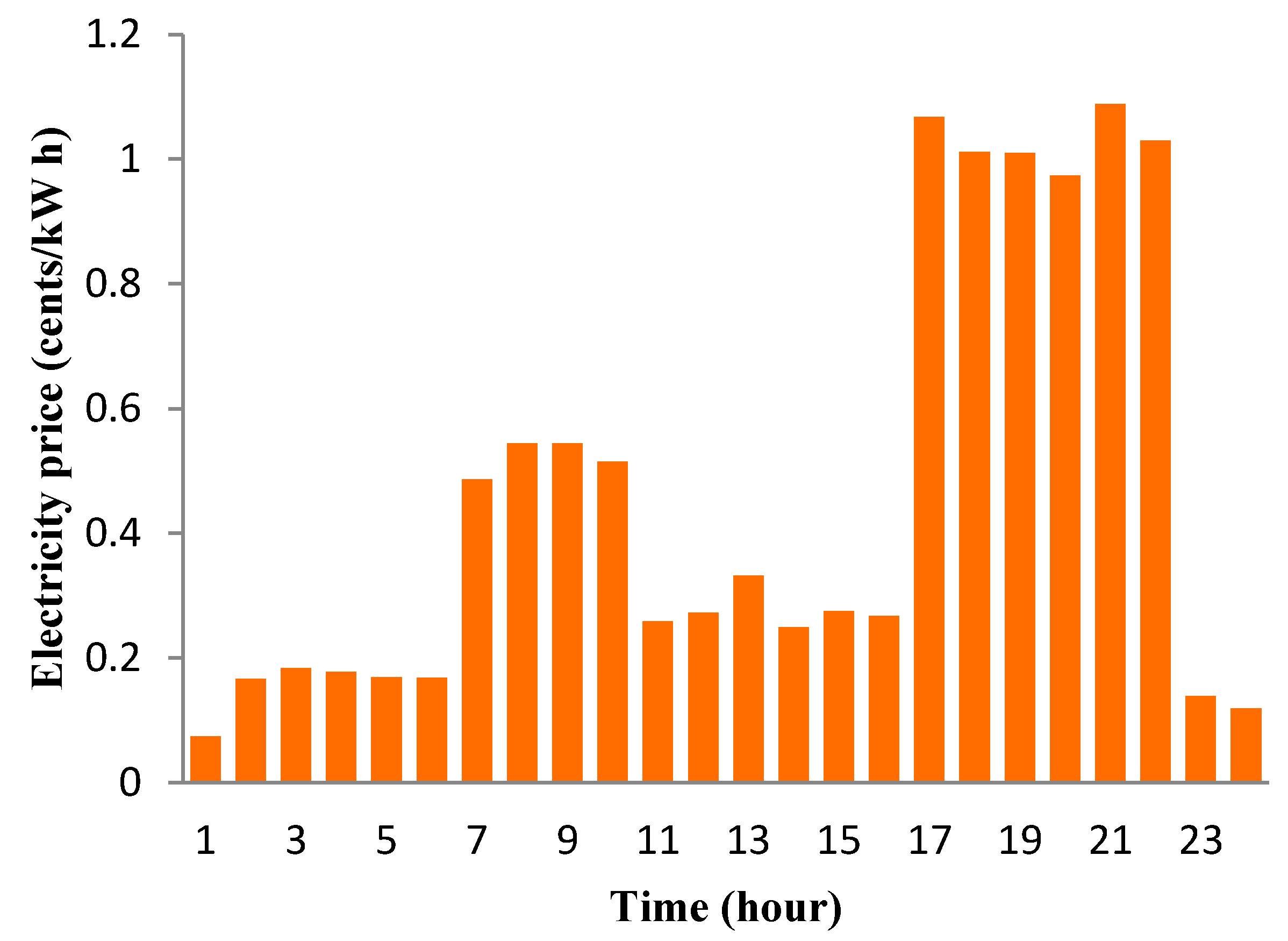 Energies 13 04288 g008