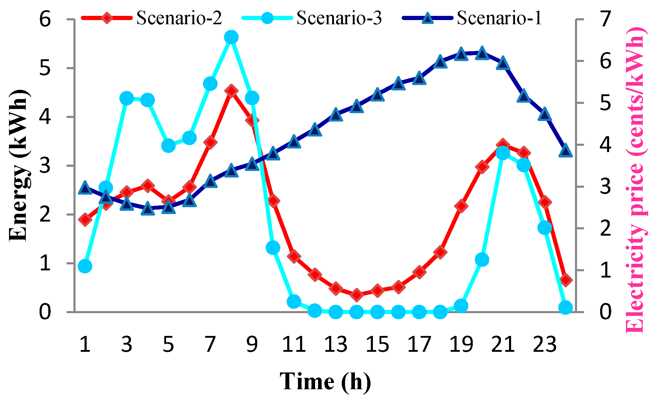 Energies 13 04288 g009