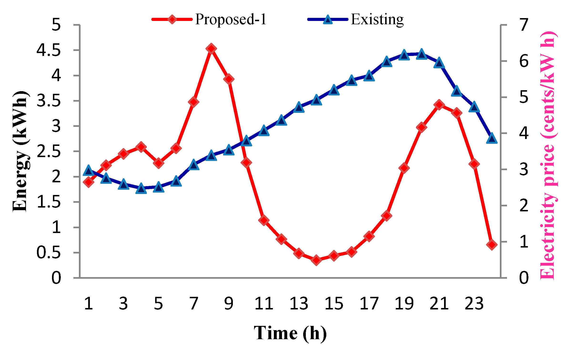 Energies 13 04288 g010